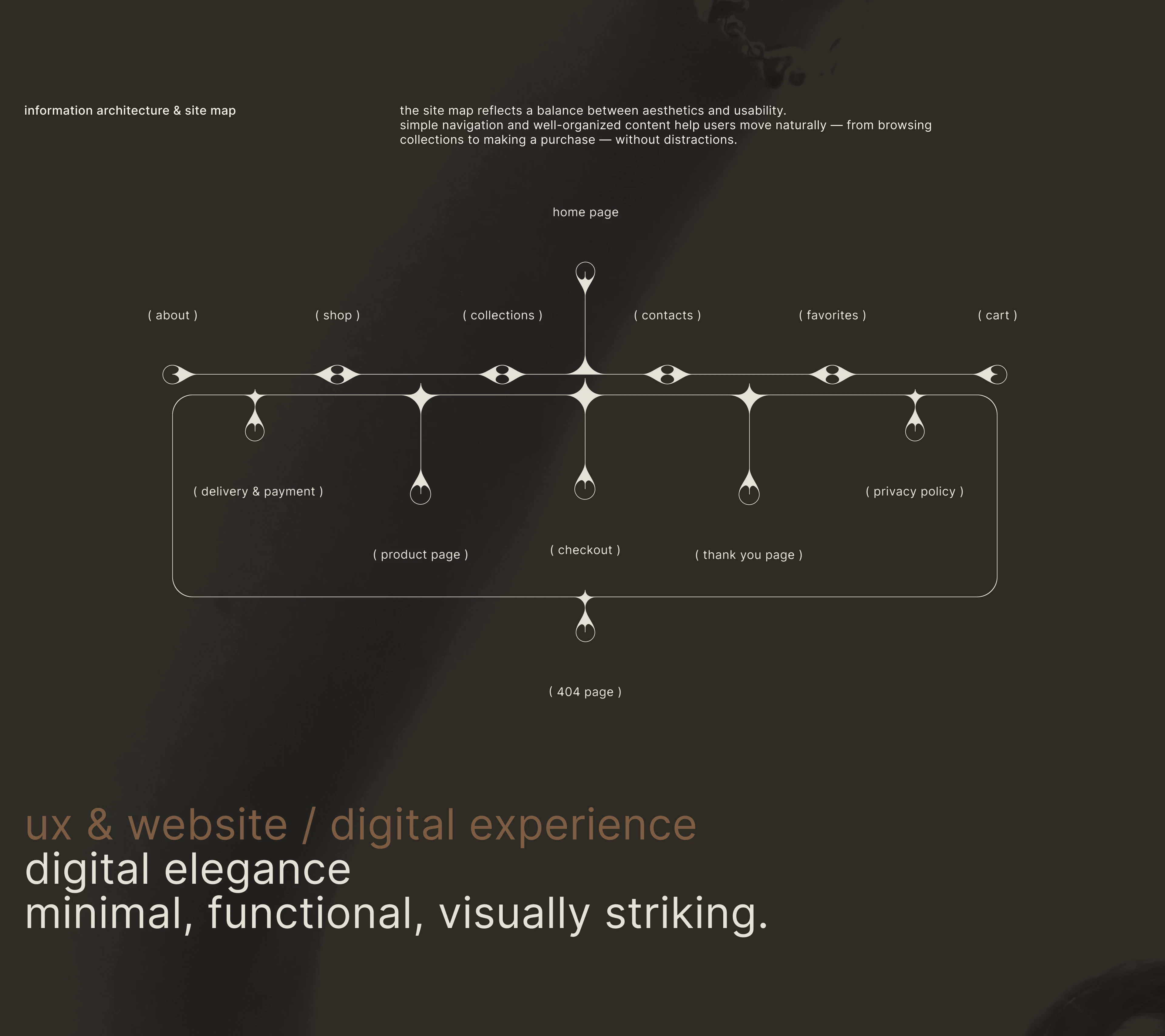 UX/UI Design for Jewelry E-commerce Store — Изображение №3 — Интерфейсы, Анимация на Dprofile