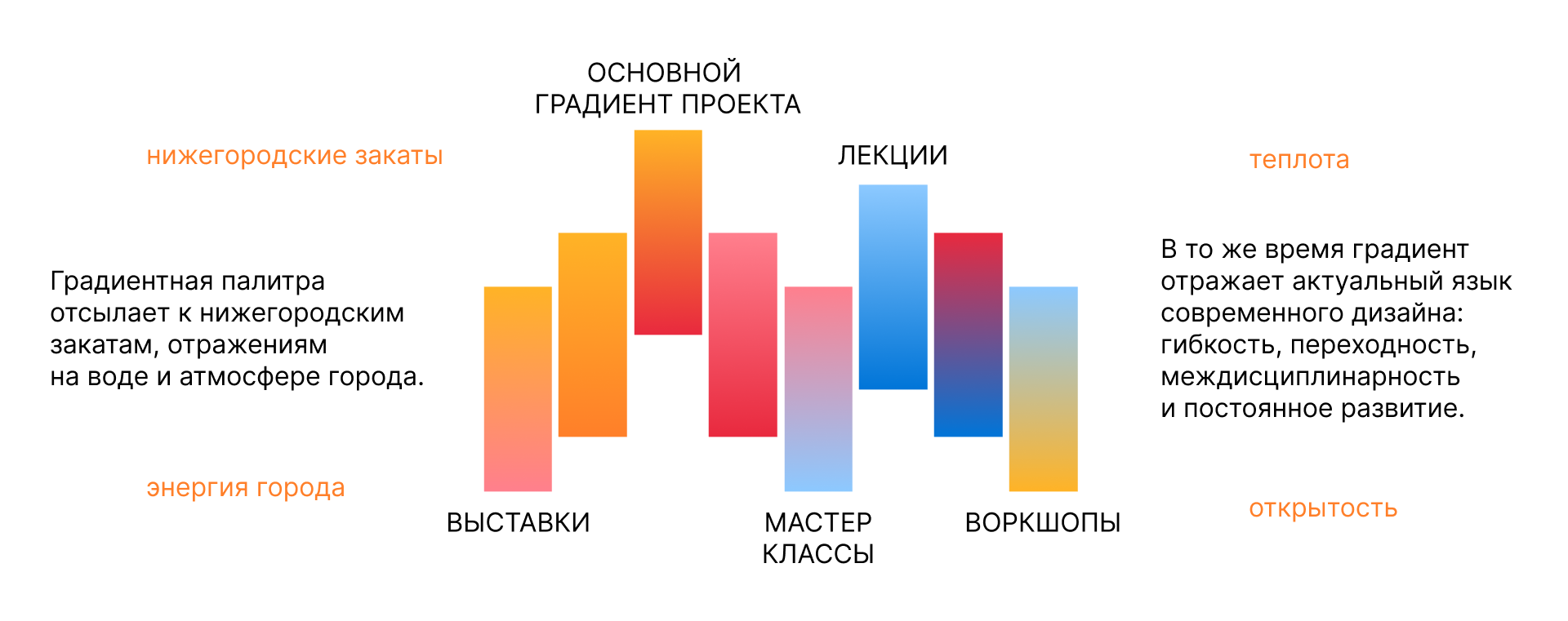 Айдентика фестиваля «Нижний Новгород – столица Российского дизайна» — Изображение №3 — Брендинг, Графика на Dprofile