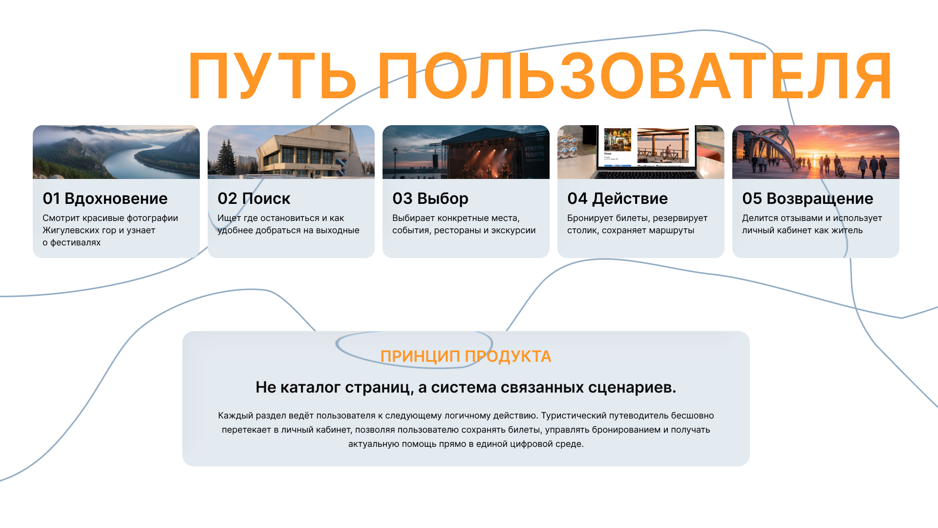 Городская цифровая платформа для Тольятти — Изображение №4 — Интерфейсы на Dprofile