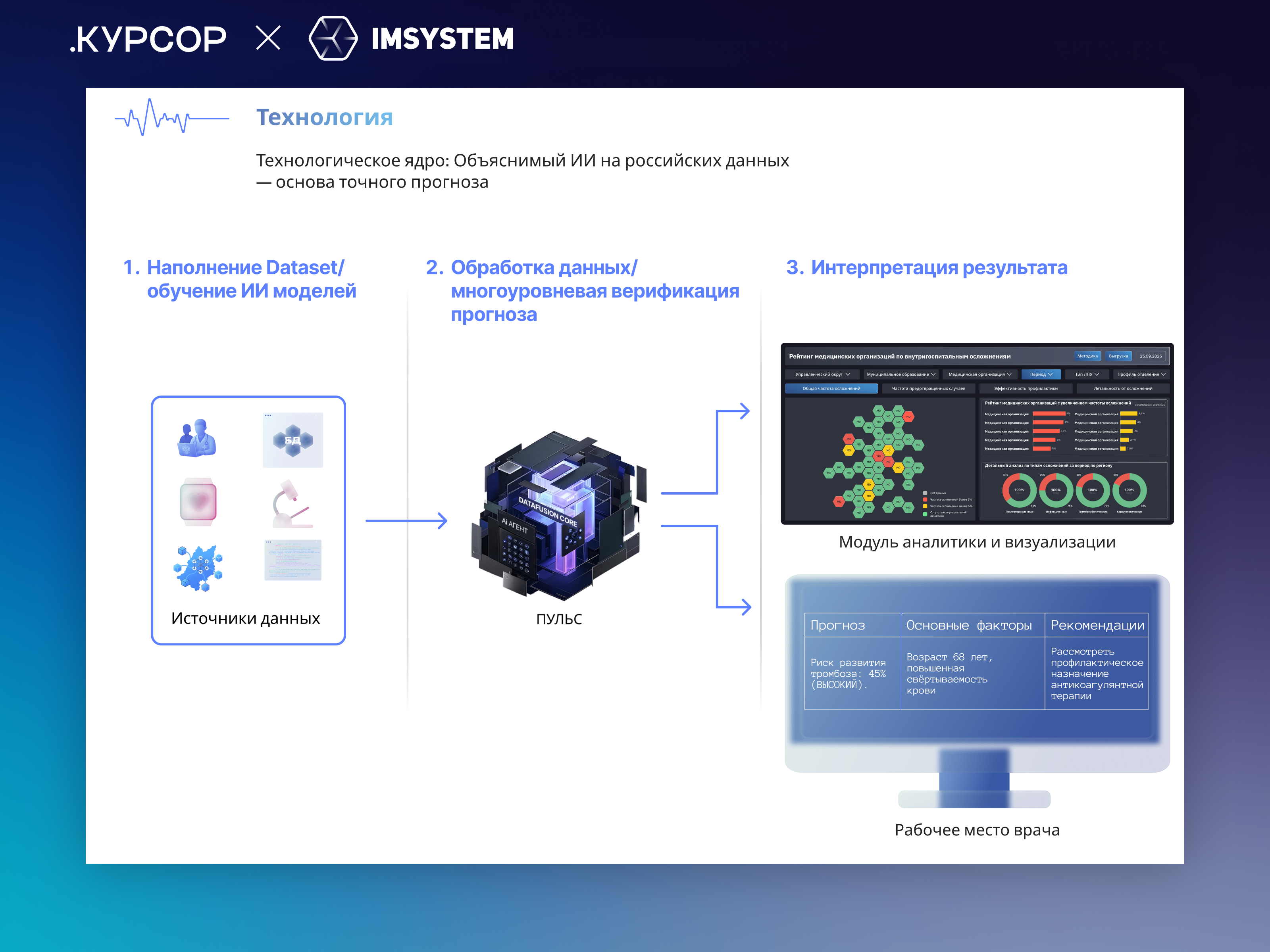 «ПУЛЬС» - Инвестиционная презентация под ключ — Изображение №15 — Графика, Маркетинг на Dprofile