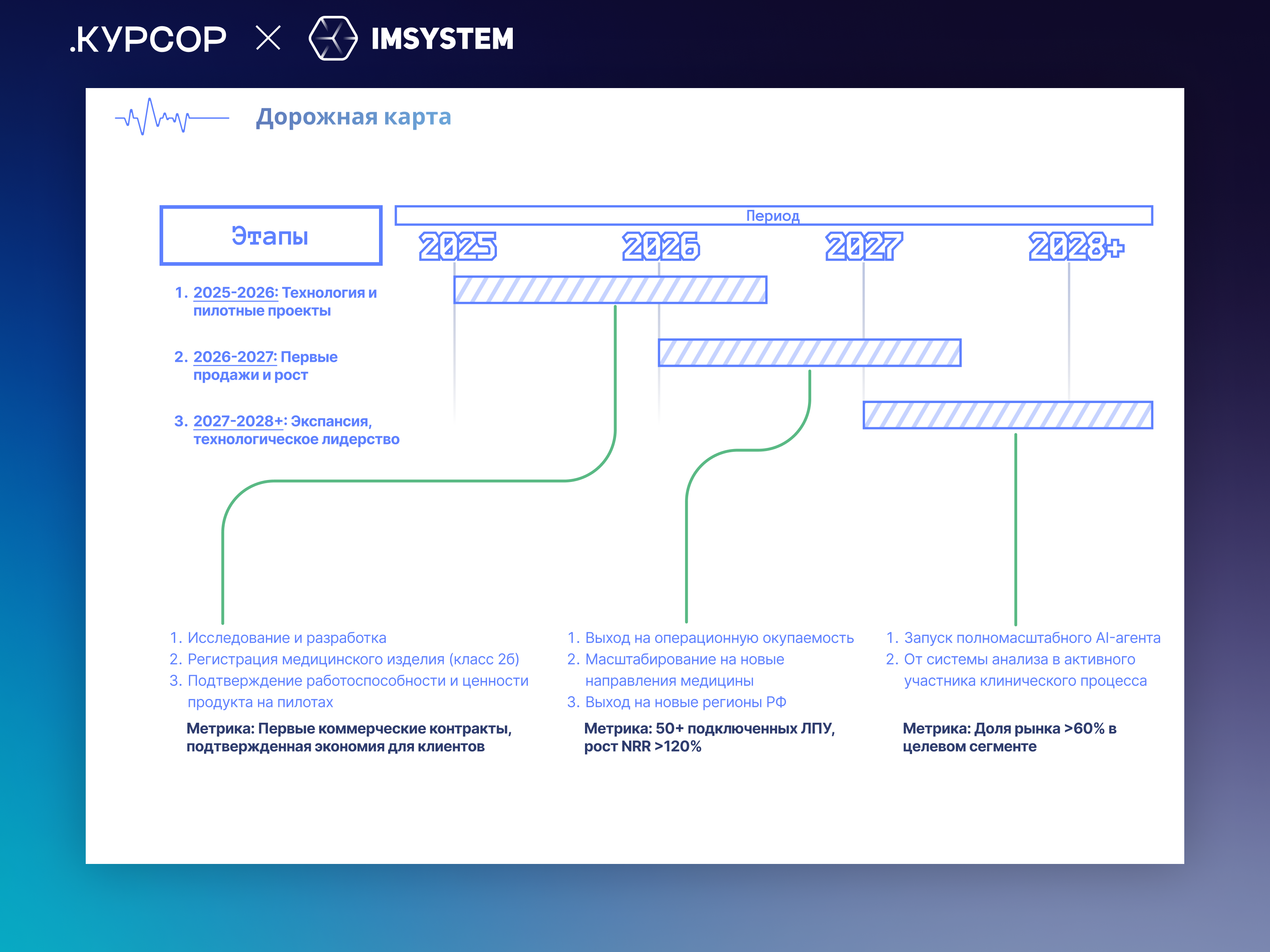 «ПУЛЬС» - Инвестиционная презентация под ключ — Изображение №13 — Графика, Маркетинг на Dprofile