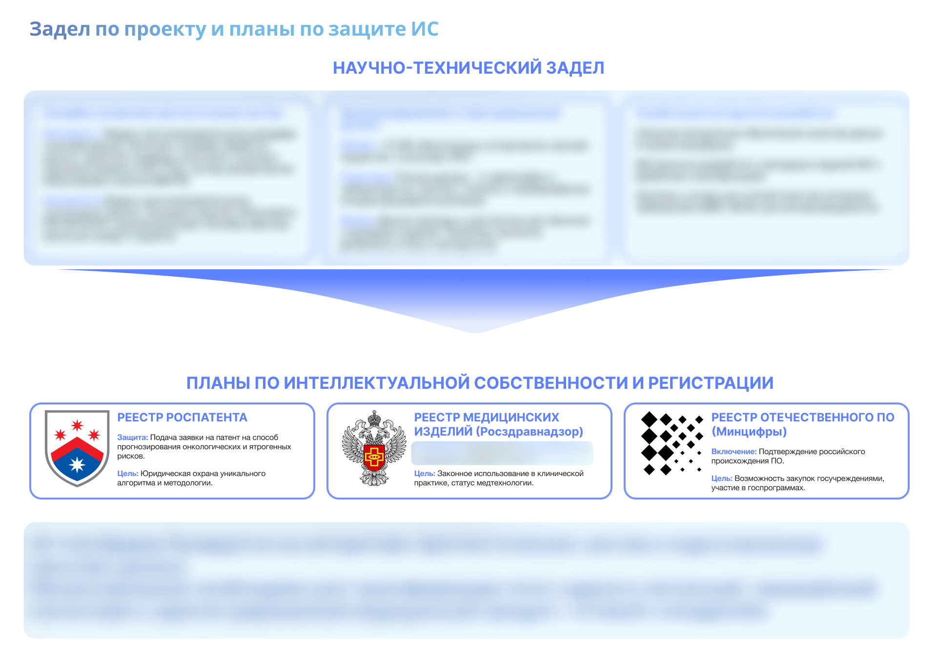 Упаковка презентации в 5 минут победы — Изображение №9 — Маркетинг на Dprofile