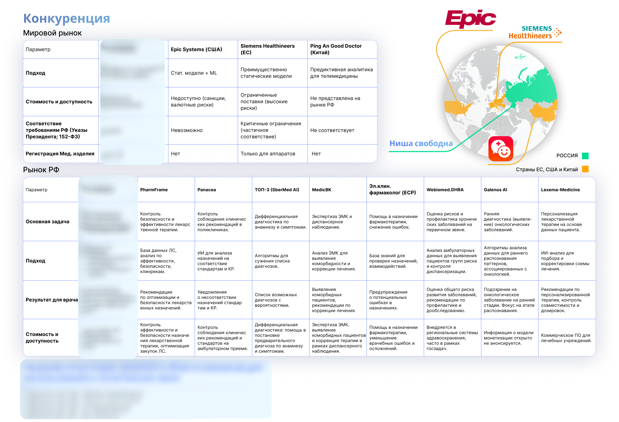 Упаковка презентации в 5 минут победы — Изображение №10 — Маркетинг на Dprofile