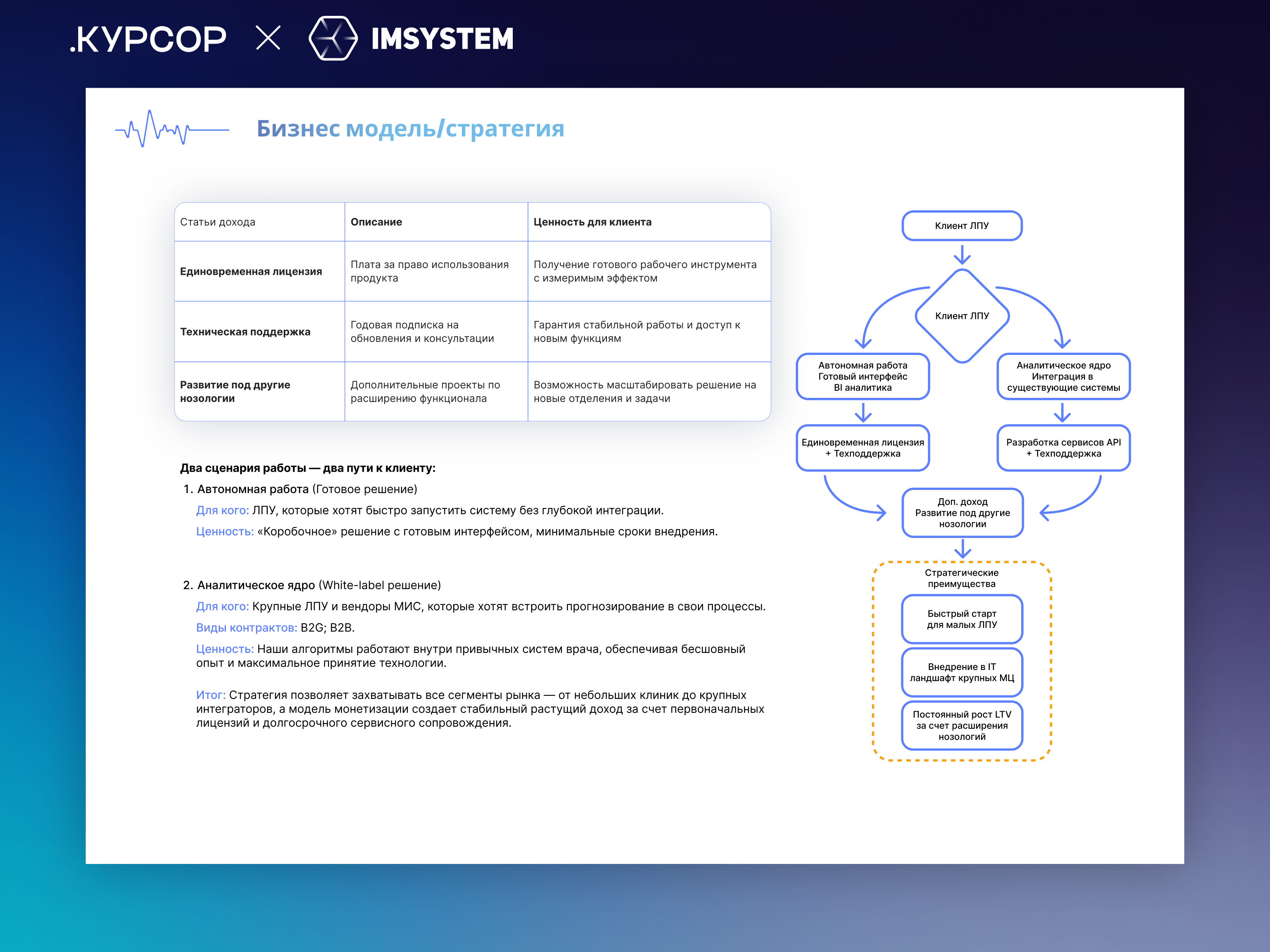 «ПУЛЬС» - Инвестиционная презентация под ключ — Изображение №16 — Графика, Маркетинг на Dprofile