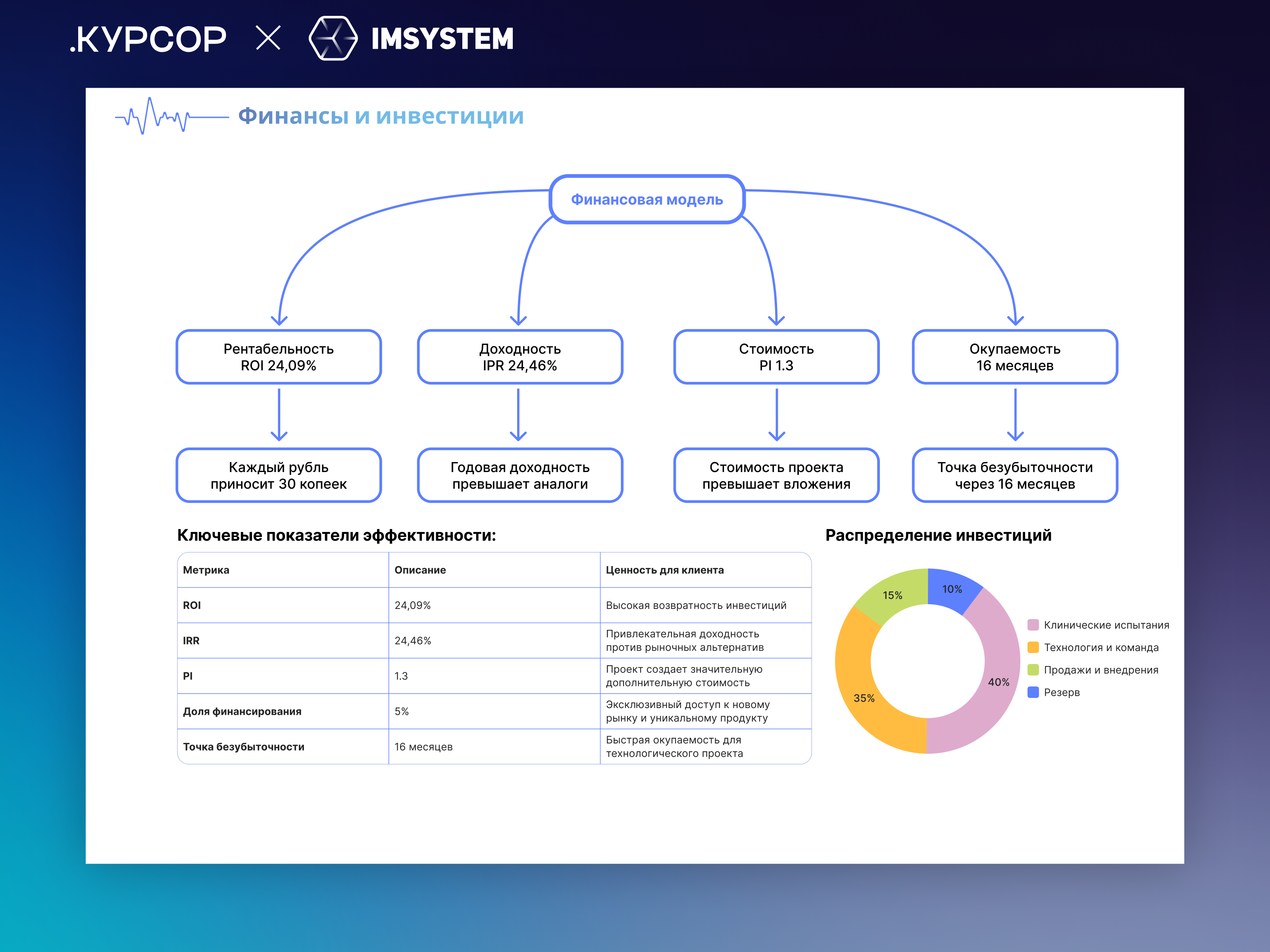 «ПУЛЬС» - Инвестиционная презентация под ключ — Изображение №18 — Графика, Маркетинг на Dprofile