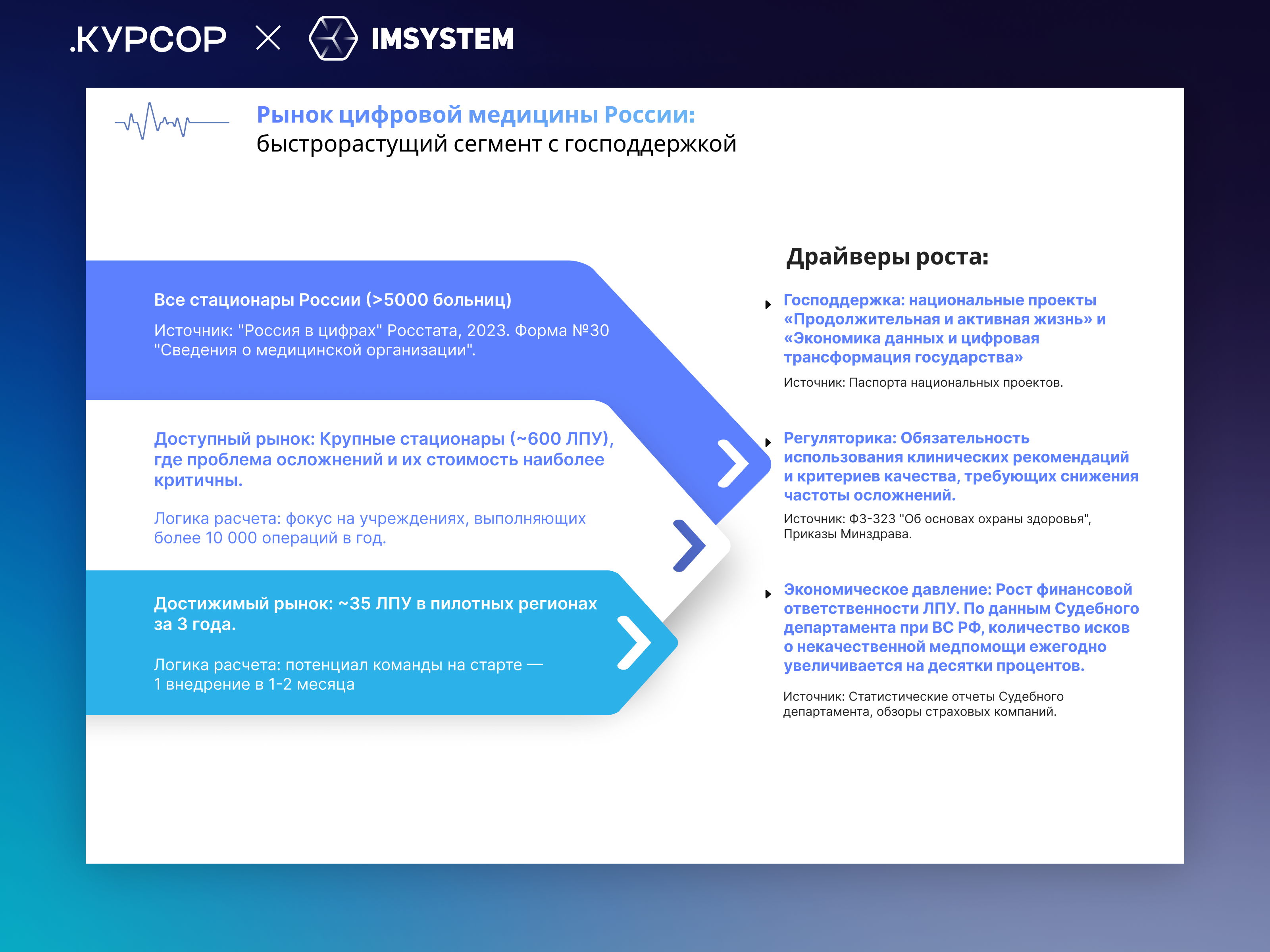 «ПУЛЬС» - Инвестиционная презентация под ключ — Изображение №9 — Графика, Маркетинг на Dprofile
