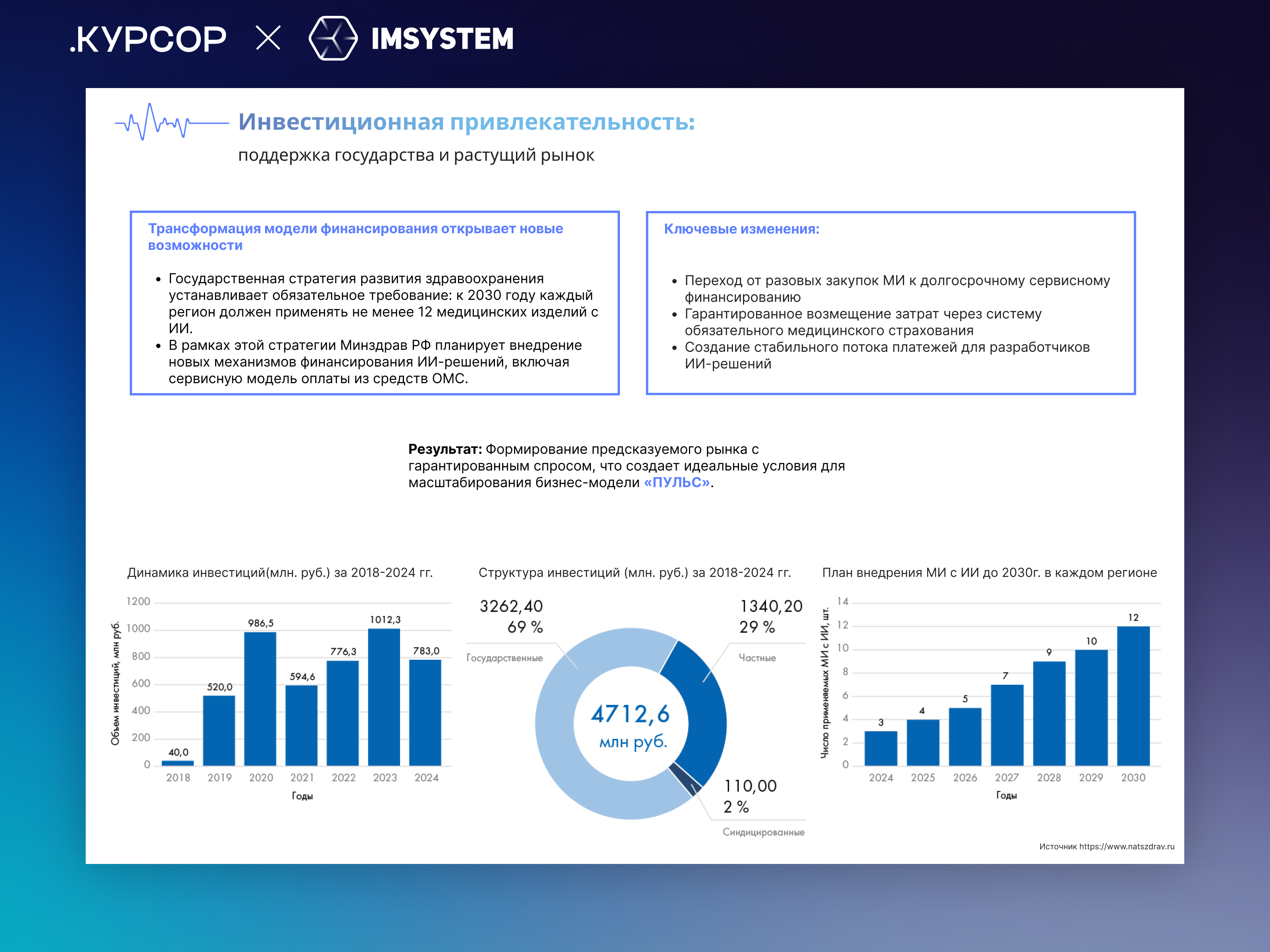 «ПУЛЬС» - Инвестиционная презентация под ключ — Изображение №11 — Графика, Маркетинг на Dprofile