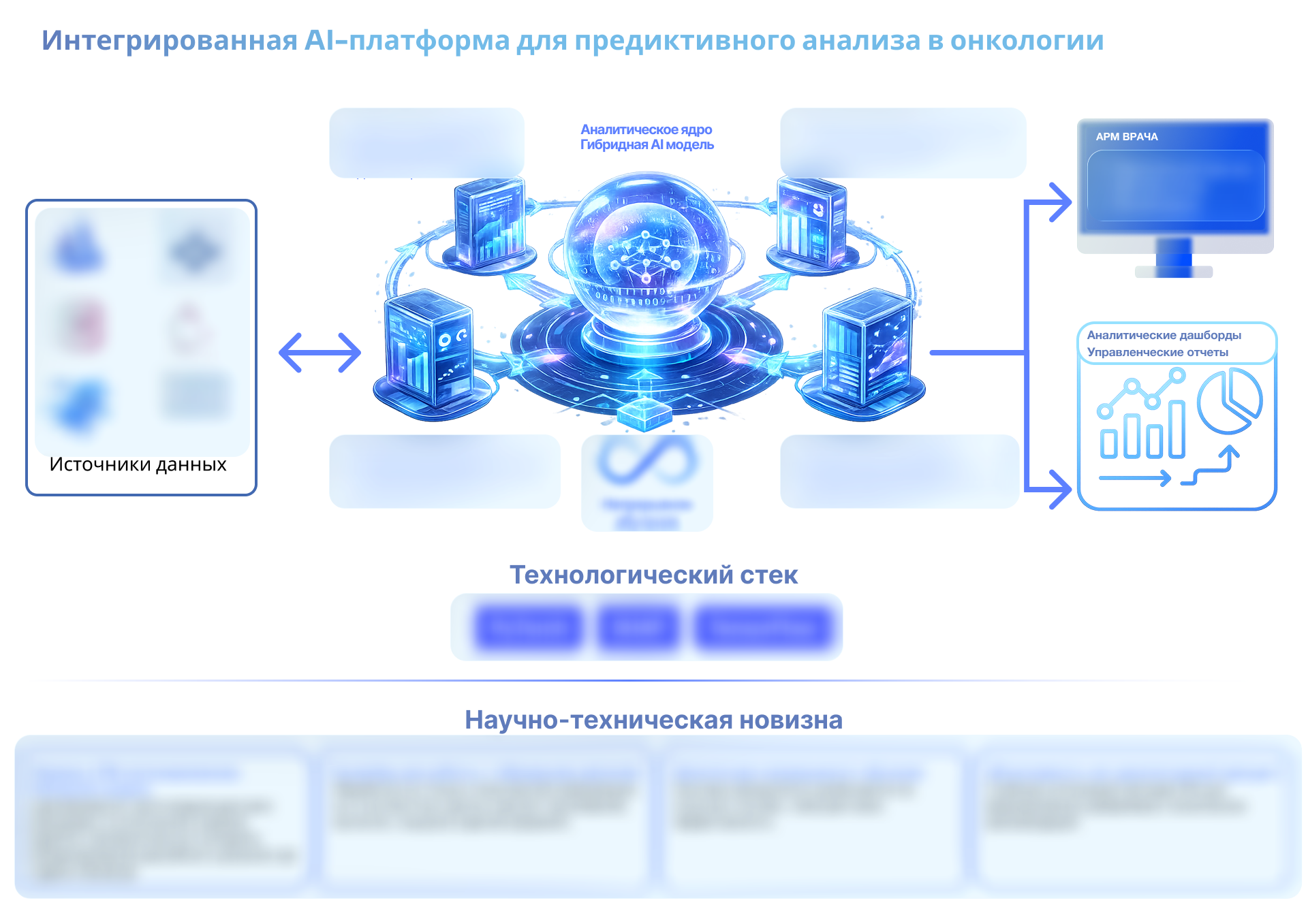 Упаковка презентации в 5 минут победы — Изображение №7 — Маркетинг на Dprofile
