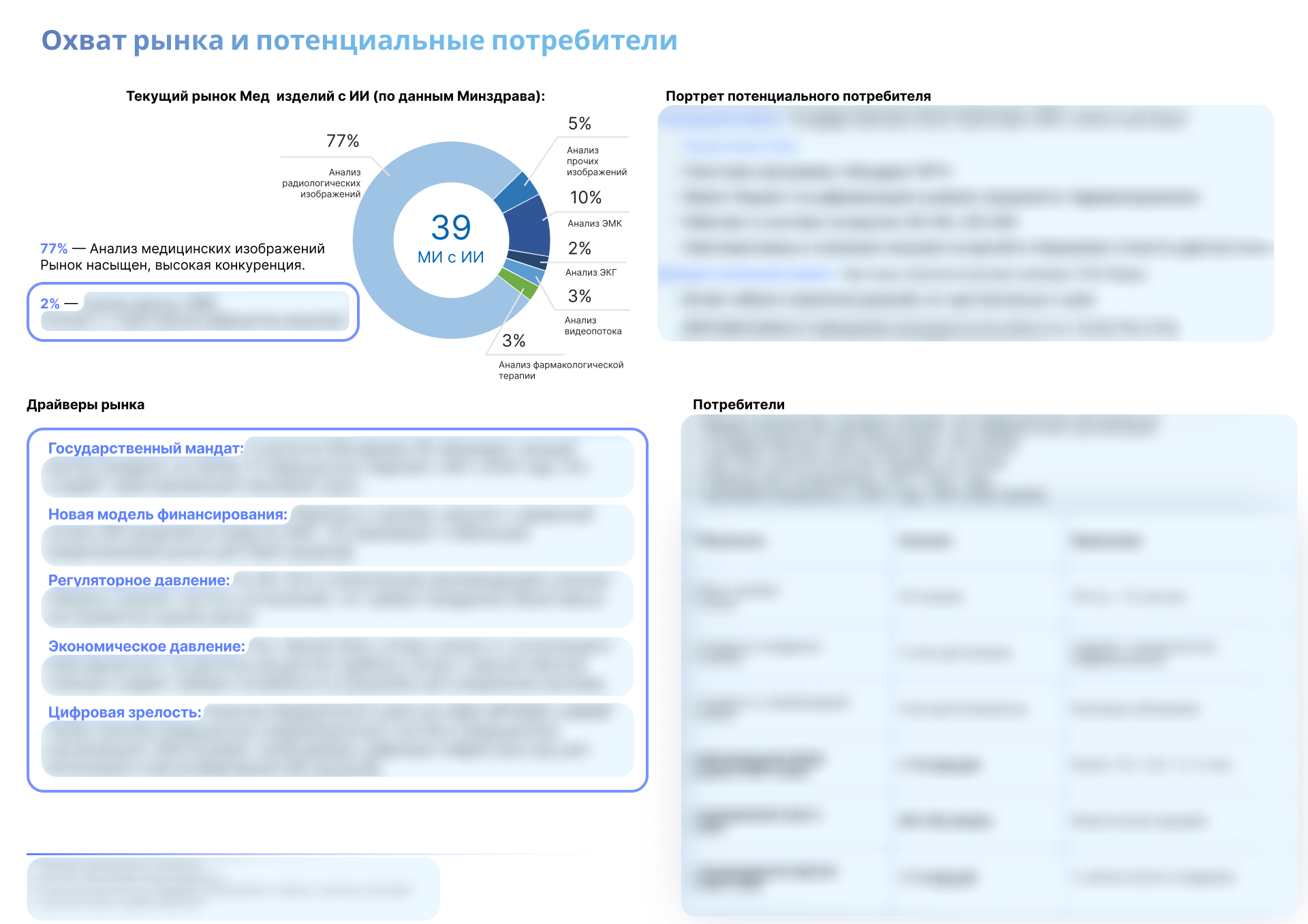 Упаковка презентации в 5 минут победы — Изображение №11 — Маркетинг на Dprofile