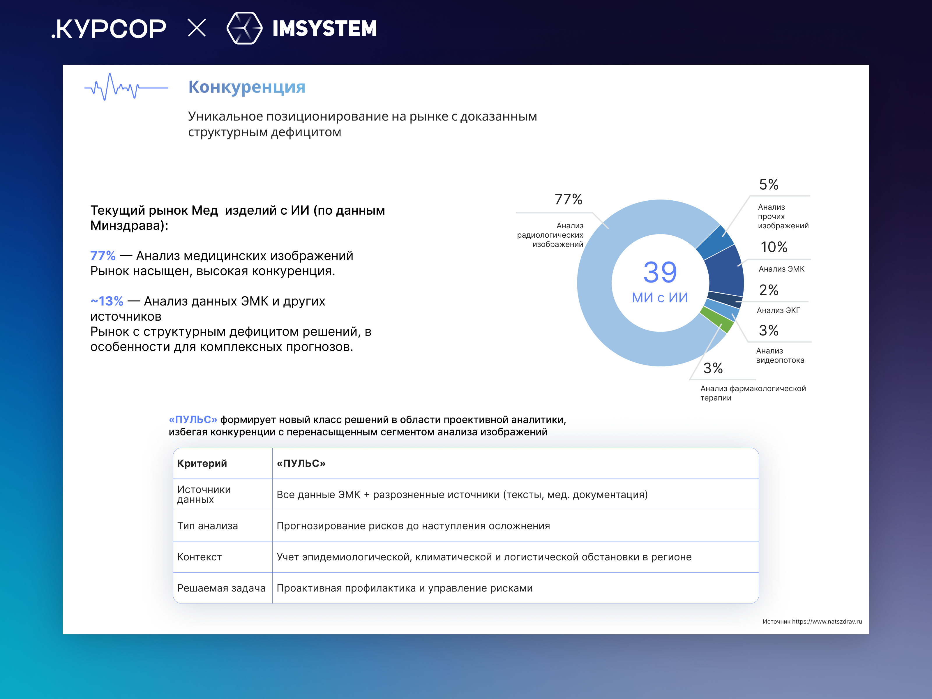 «ПУЛЬС» - Инвестиционная презентация под ключ — Изображение №10 — Графика, Маркетинг на Dprofile