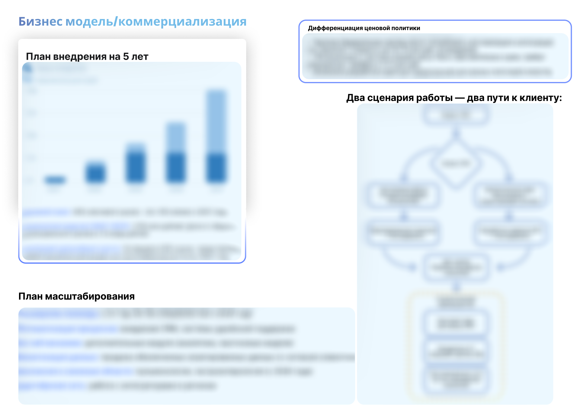 Упаковка презентации в 5 минут победы — Изображение №12 — Маркетинг на Dprofile