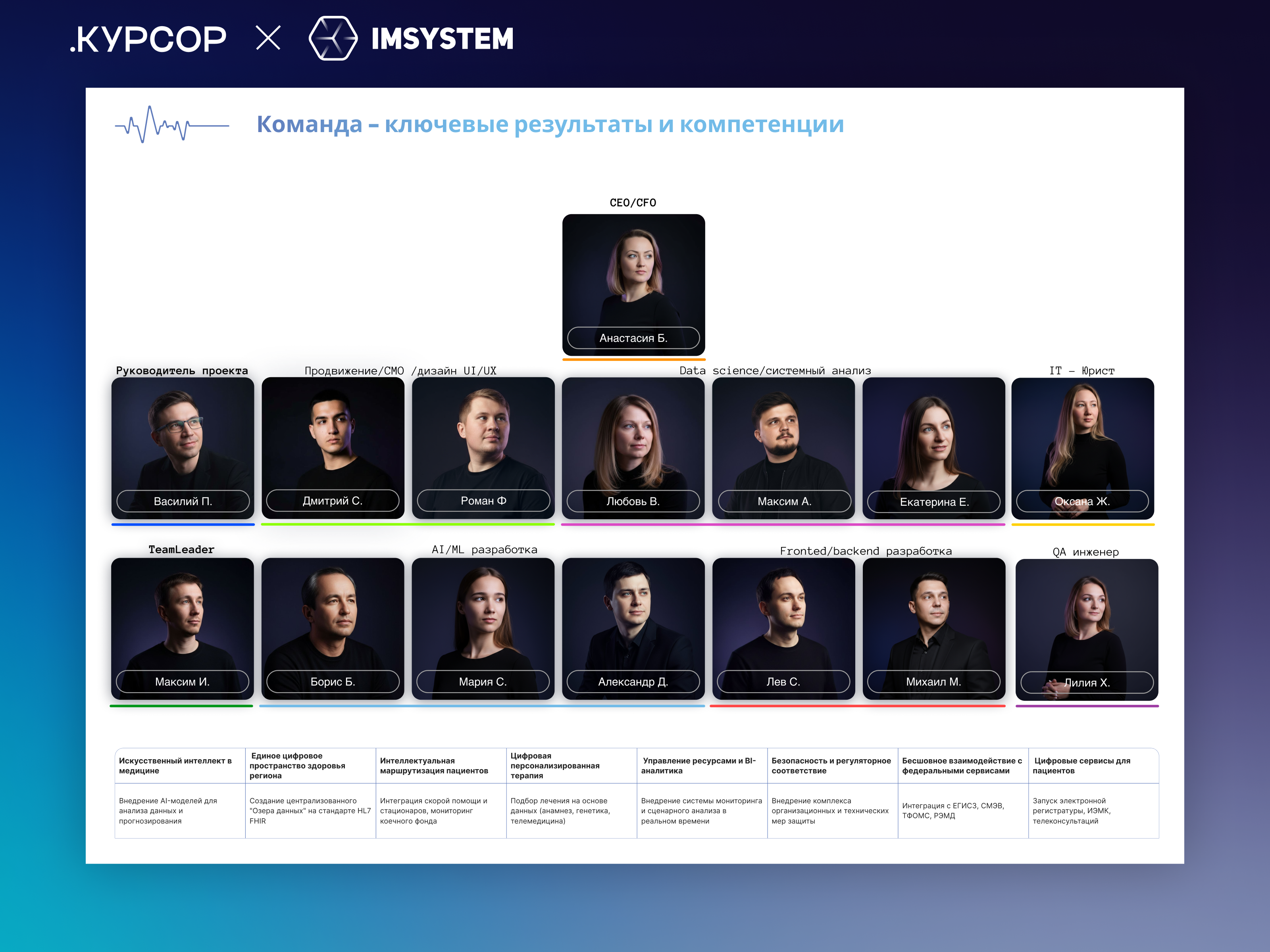 «ПУЛЬС» - Инвестиционная презентация под ключ — Изображение №17 — Графика, Маркетинг на Dprofile