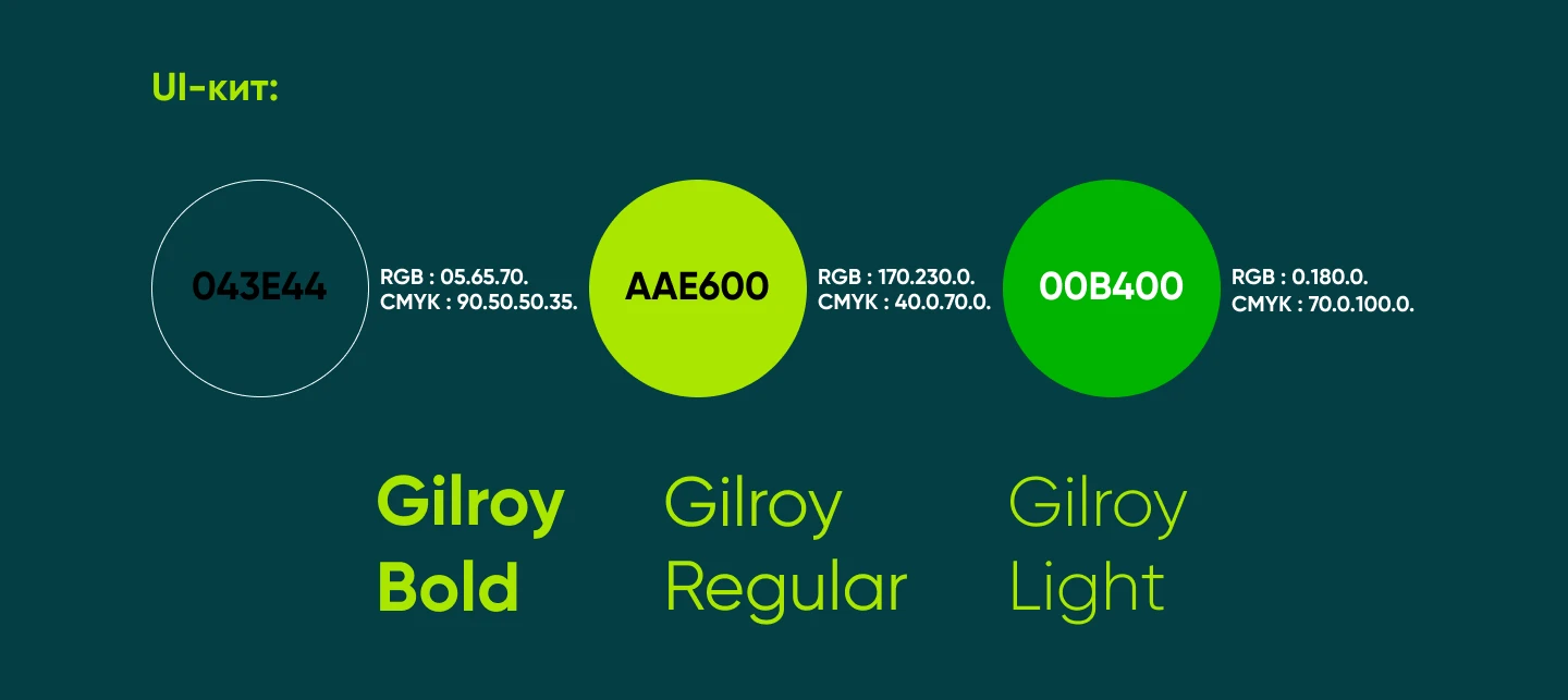 Баннеры для платформ Яндекса и Озон ВПРОК — Изображение №4 — Интерфейсы, Маркетинг на Dprofile