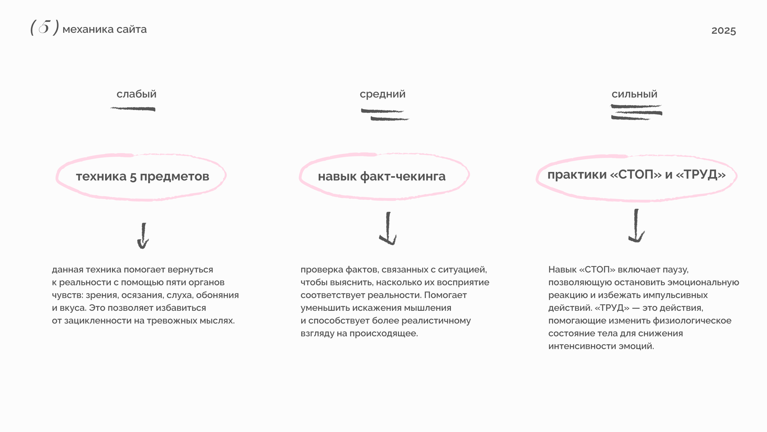 Стартап «Mono» — Изображение №11 — Интерфейсы, Брендинг на Dprofile
