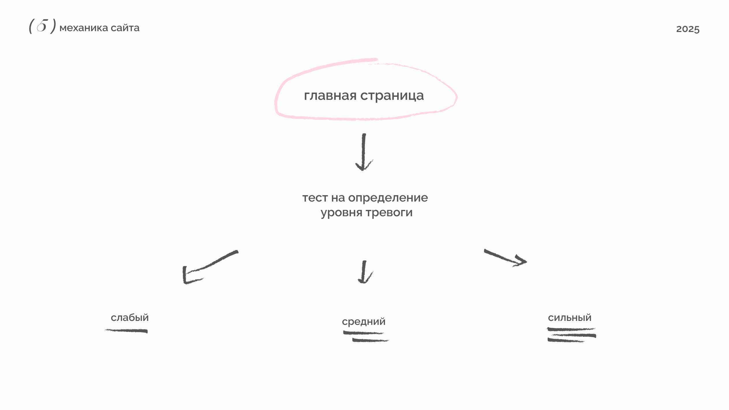 Стартап «Mono» — Изображение №10 — Интерфейсы, Брендинг на Dprofile