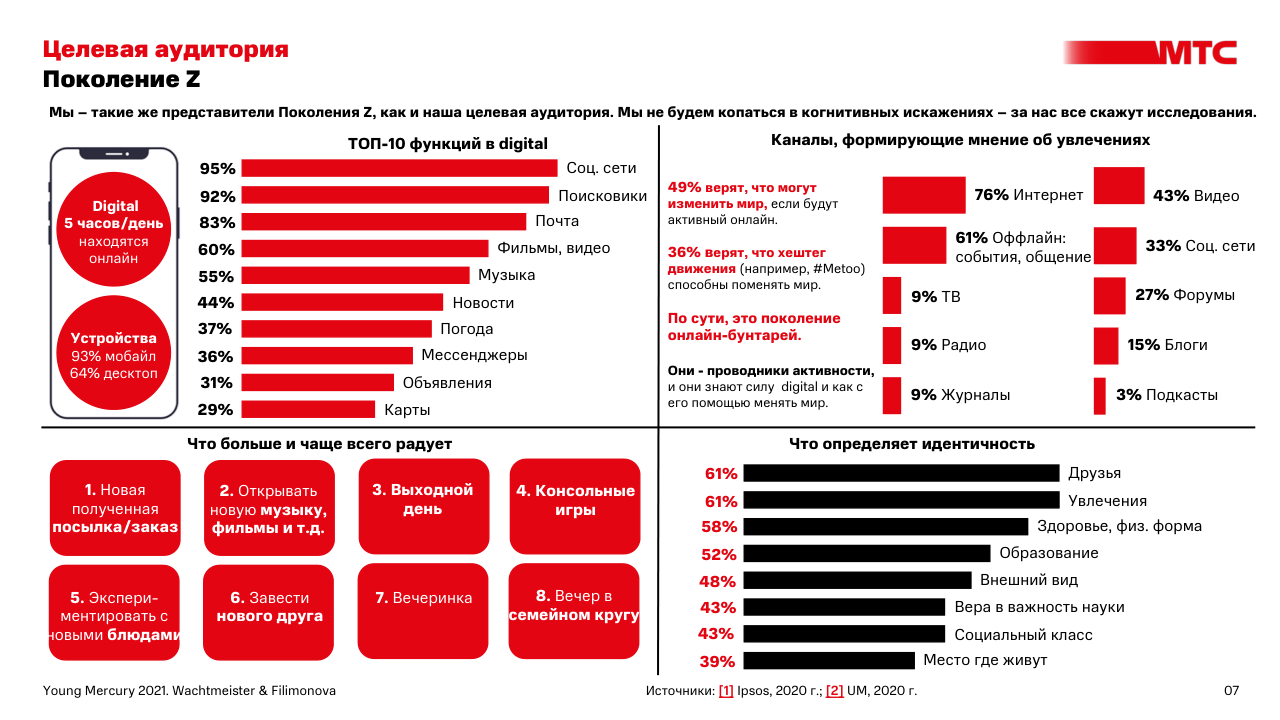 МТС — Изображение №7 — Брендинг на Dprofile