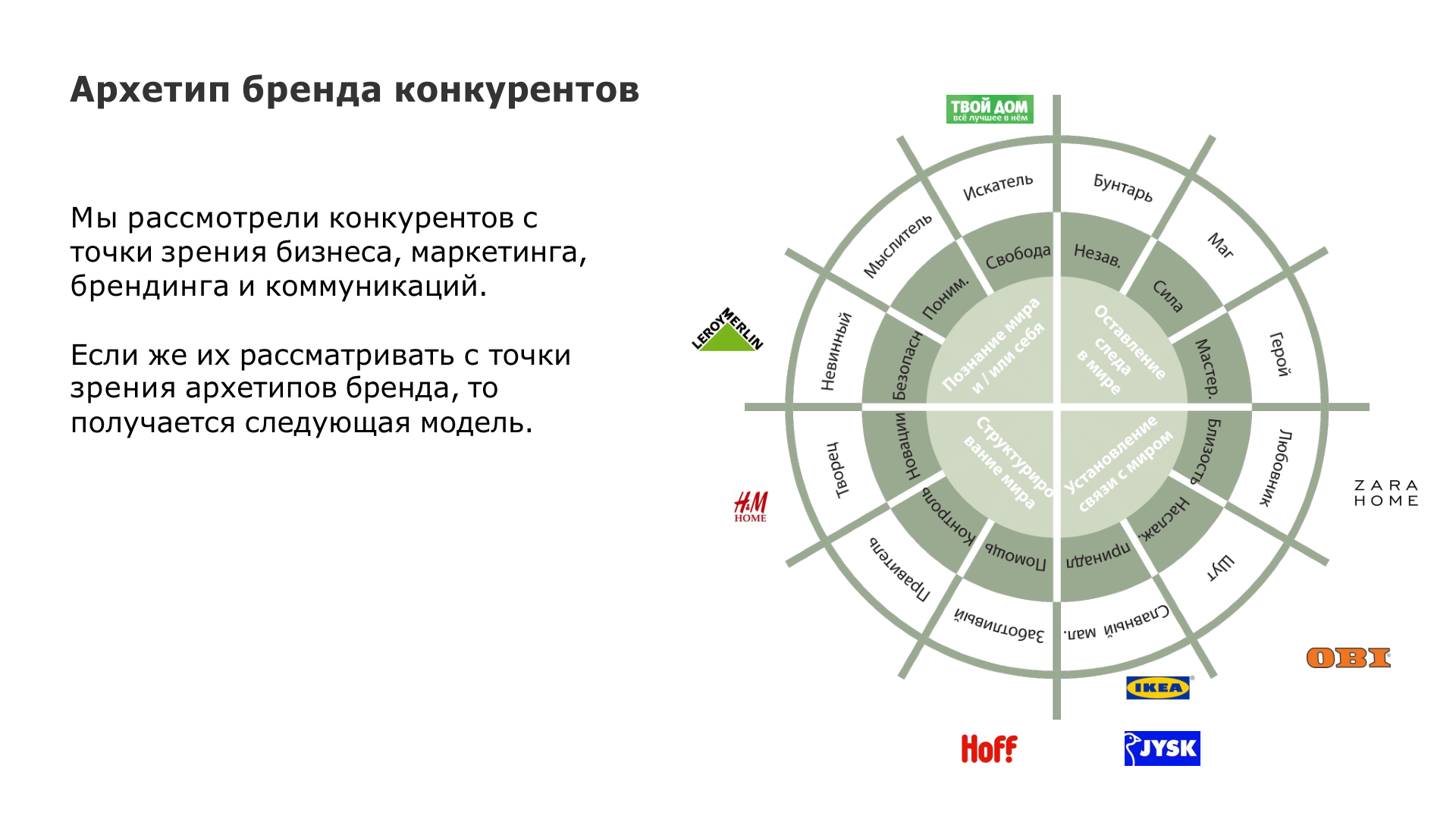 Исследование для Филимонова текстиль — Изображение №32 — Брендинг на Dprofile