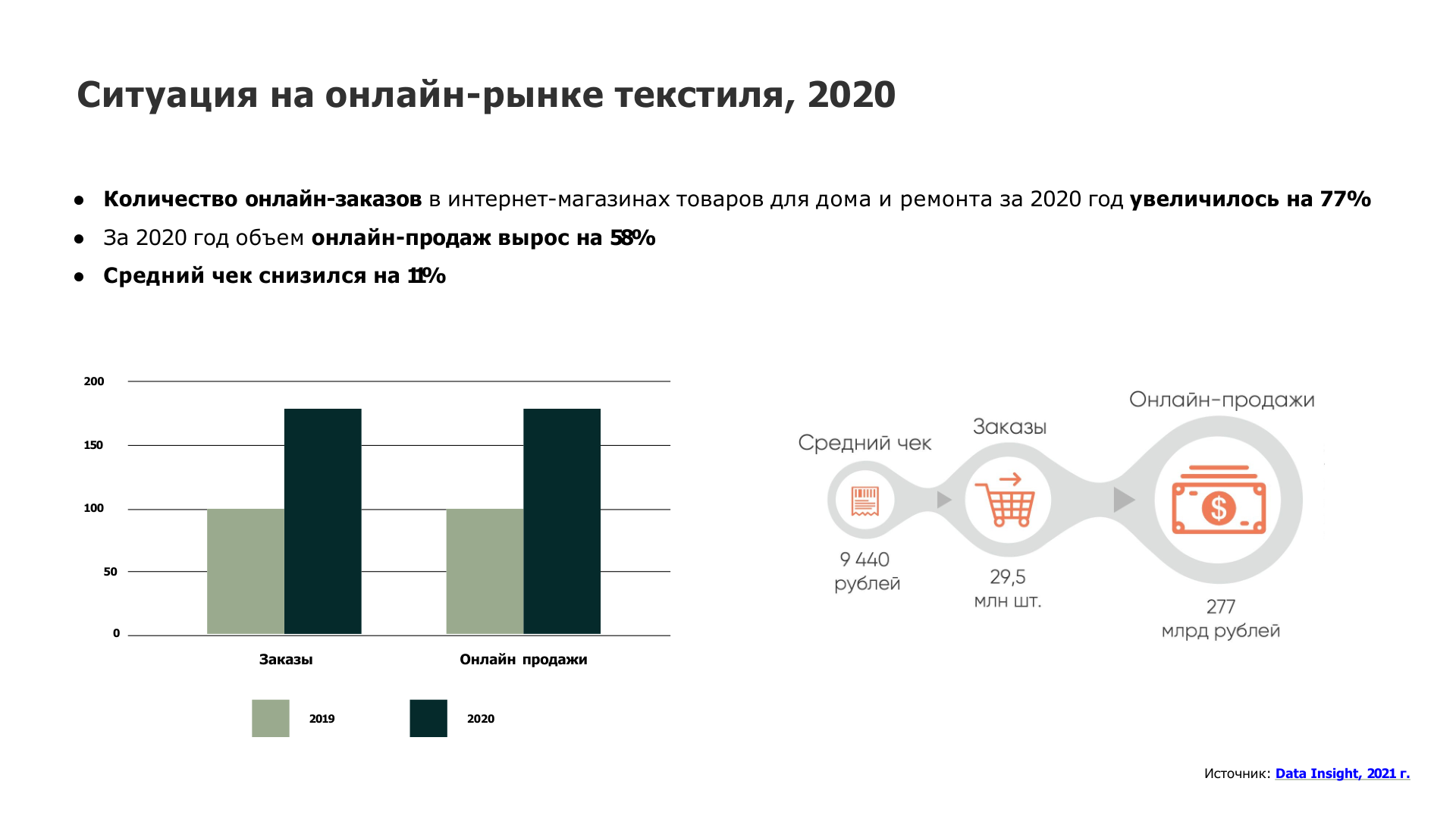 Исследование для Филимонова текстиль — Изображение №9 — Брендинг на Dprofile