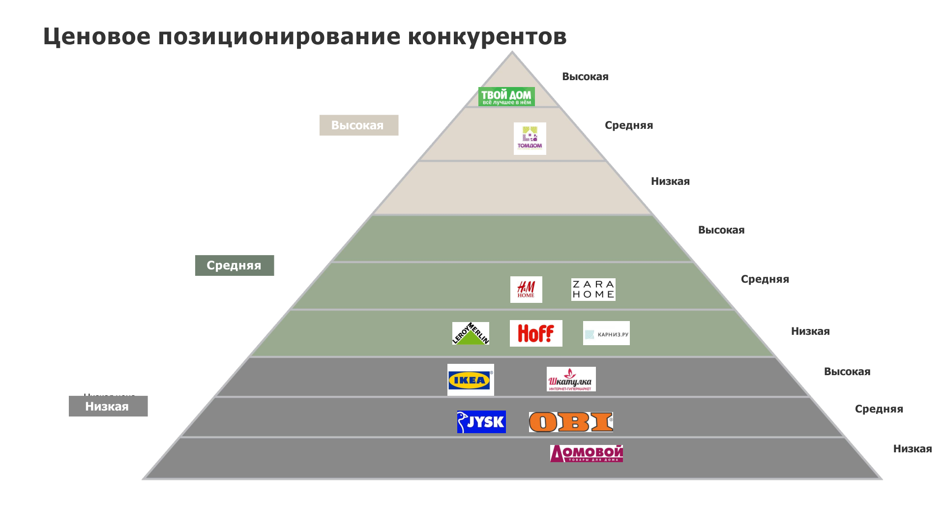 Исследование для Филимонова текстиль — Изображение №33 — Брендинг на Dprofile