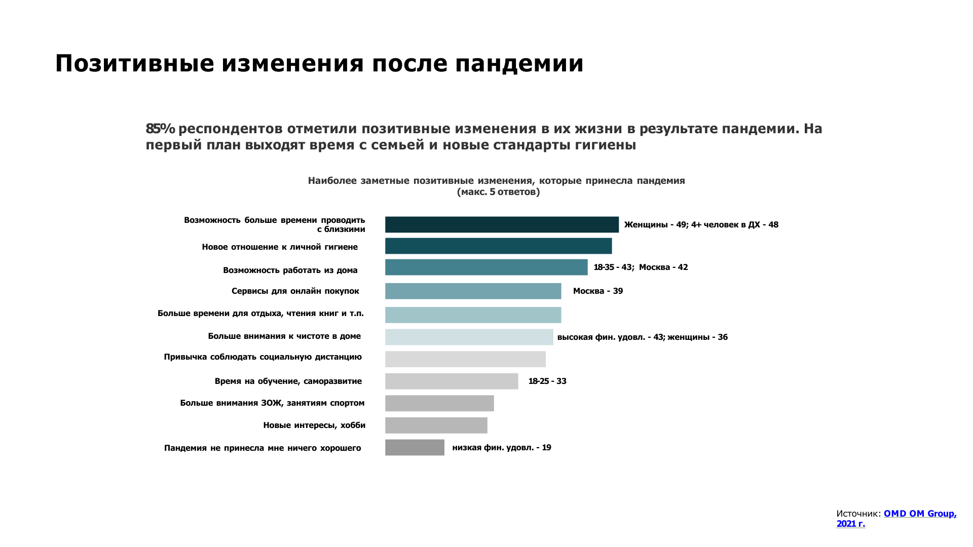 Исследование для Филимонова текстиль — Изображение №14 — Брендинг на Dprofile