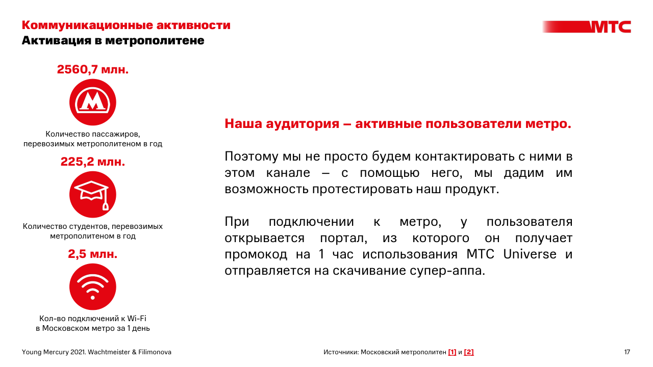 МТС — Изображение №17 — Брендинг на Dprofile