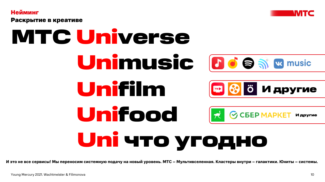 МТС — Изображение №10 — Брендинг на Dprofile