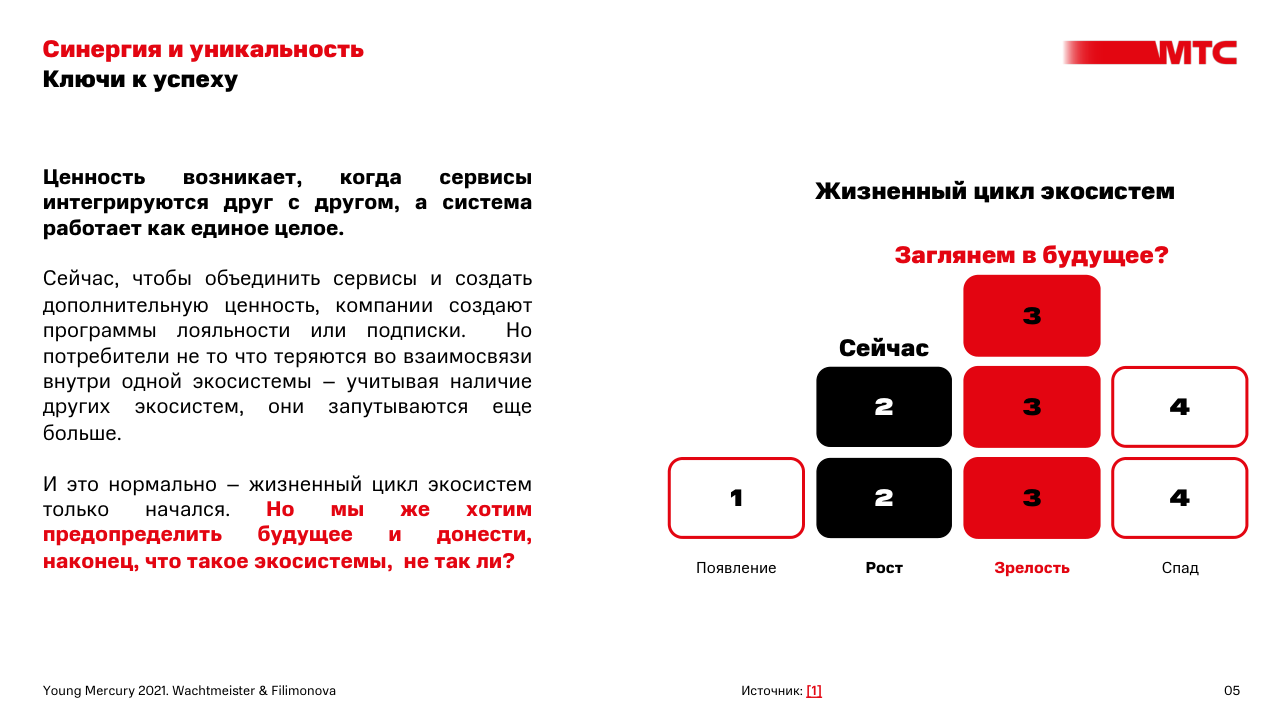 МТС — Изображение №5 — Брендинг на Dprofile