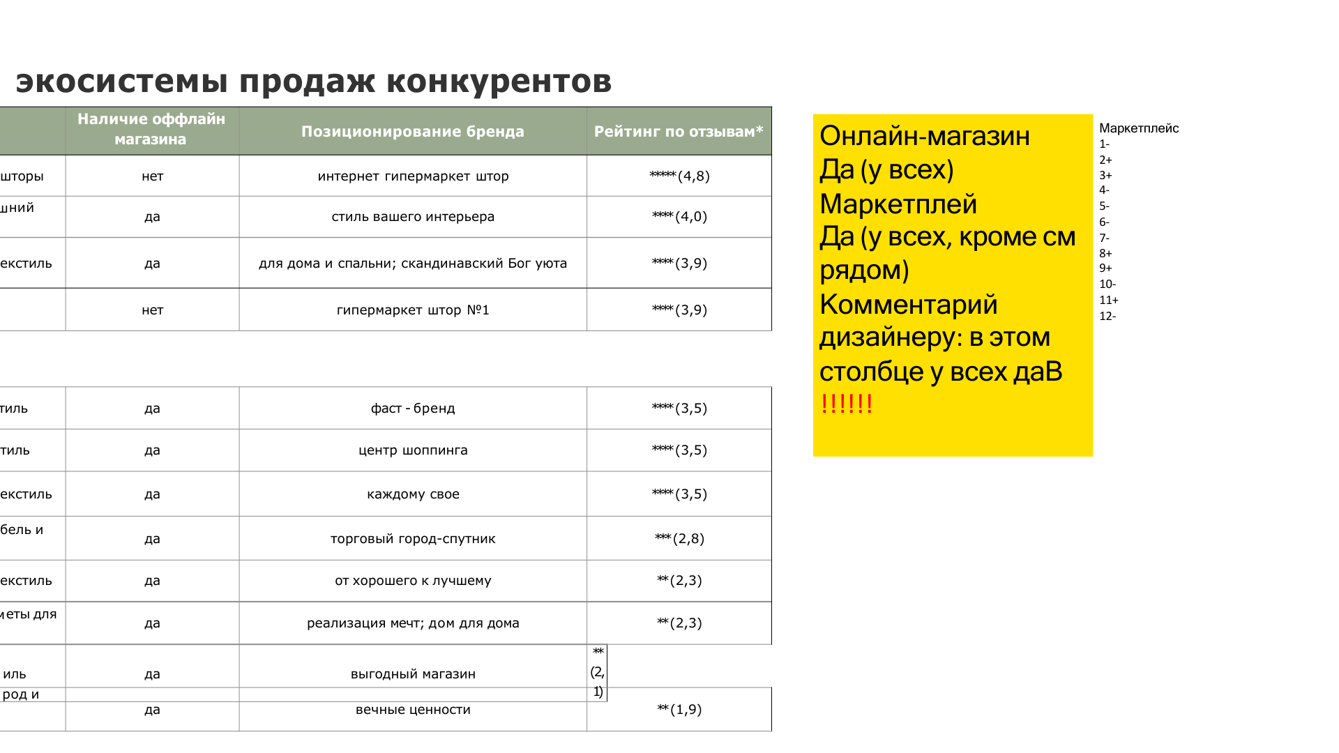 Исследование для Филимонова текстиль — Изображение №30 — Брендинг на Dprofile