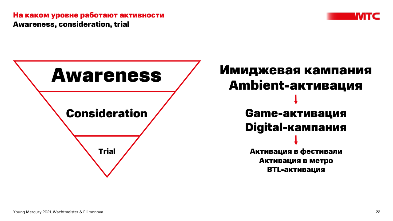 МТС — Изображение №22 — Брендинг на Dprofile