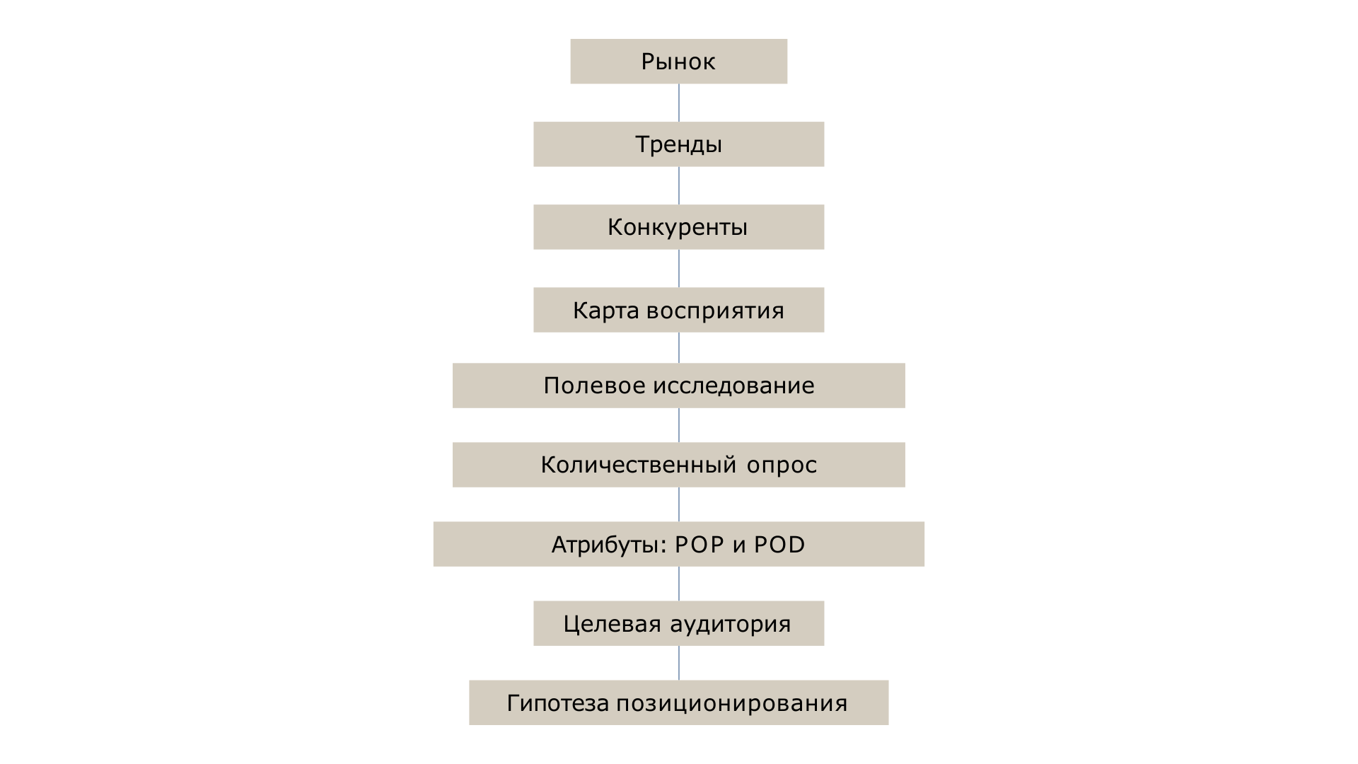 Исследование для Филимонова текстиль — Изображение №6 — Брендинг на Dprofile