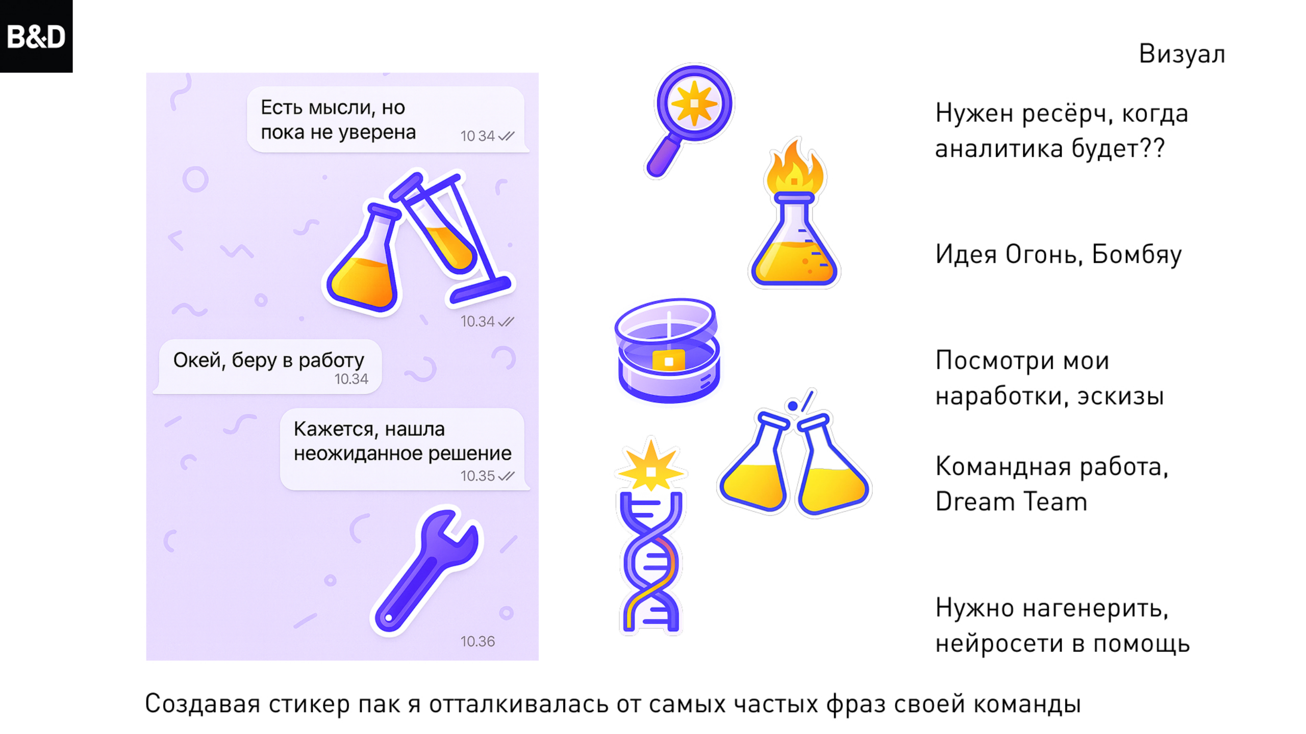 Работа по проектированию в графическом дизайне — Изображение №24 — Маркетинг на Dprofile