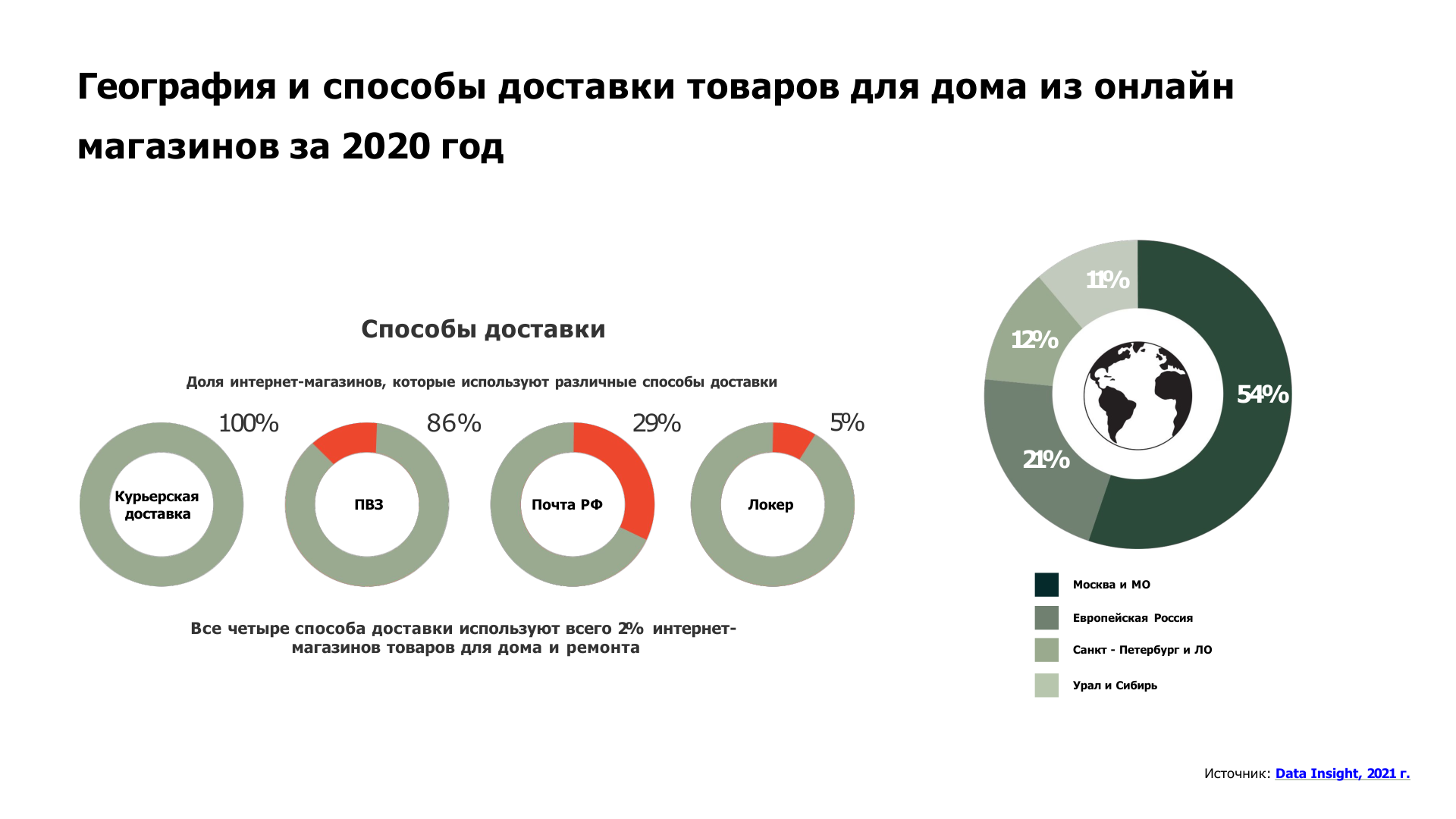 Исследование для Филимонова текстиль — Изображение №10 — Брендинг на Dprofile