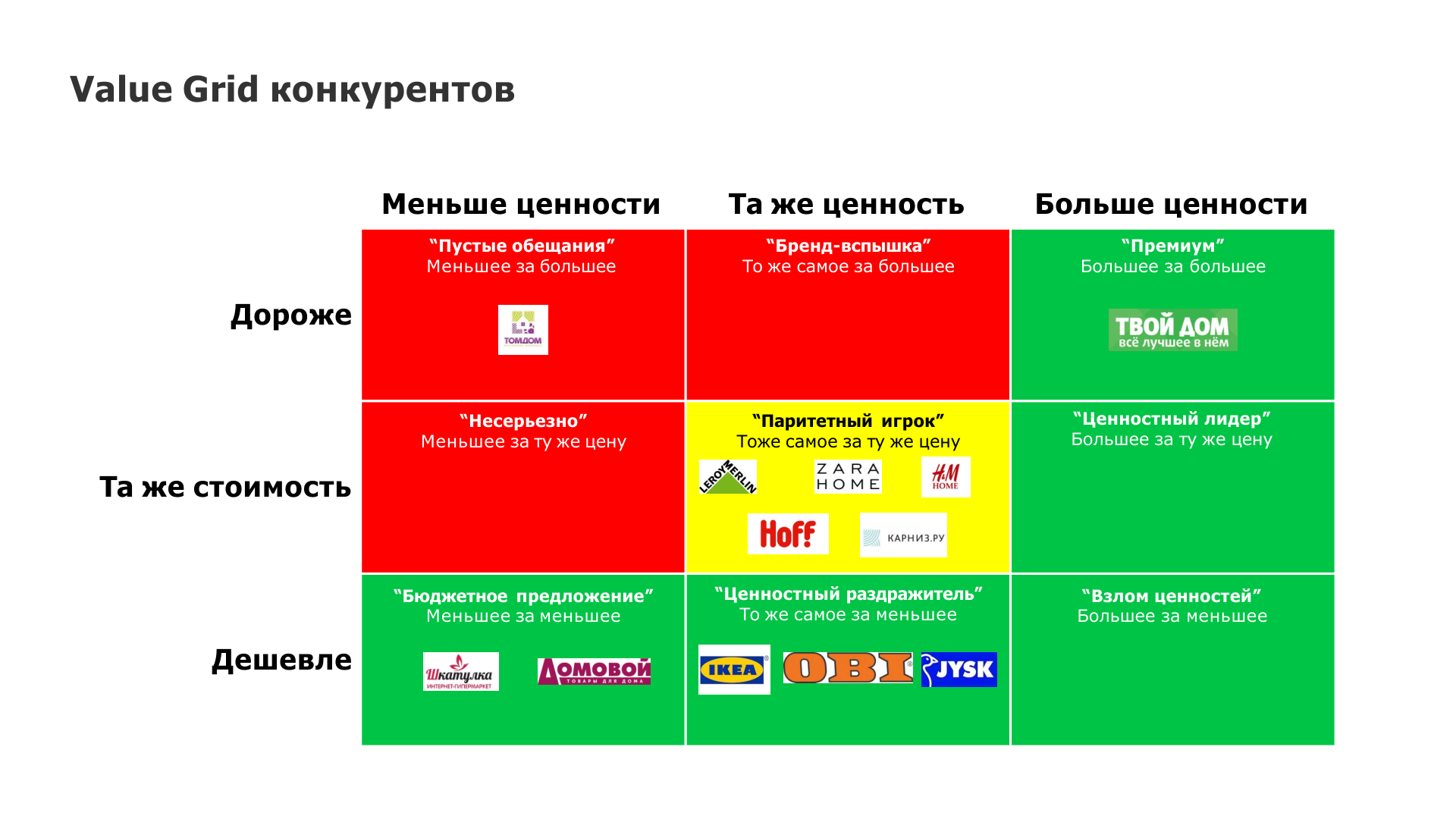 Исследование для Филимонова текстиль — Изображение №34 — Брендинг на Dprofile