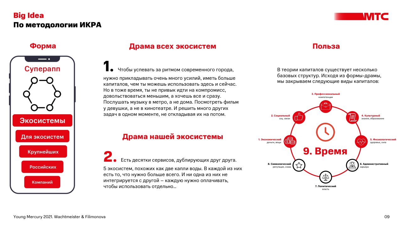 МТС — Изображение №9 — Брендинг на Dprofile