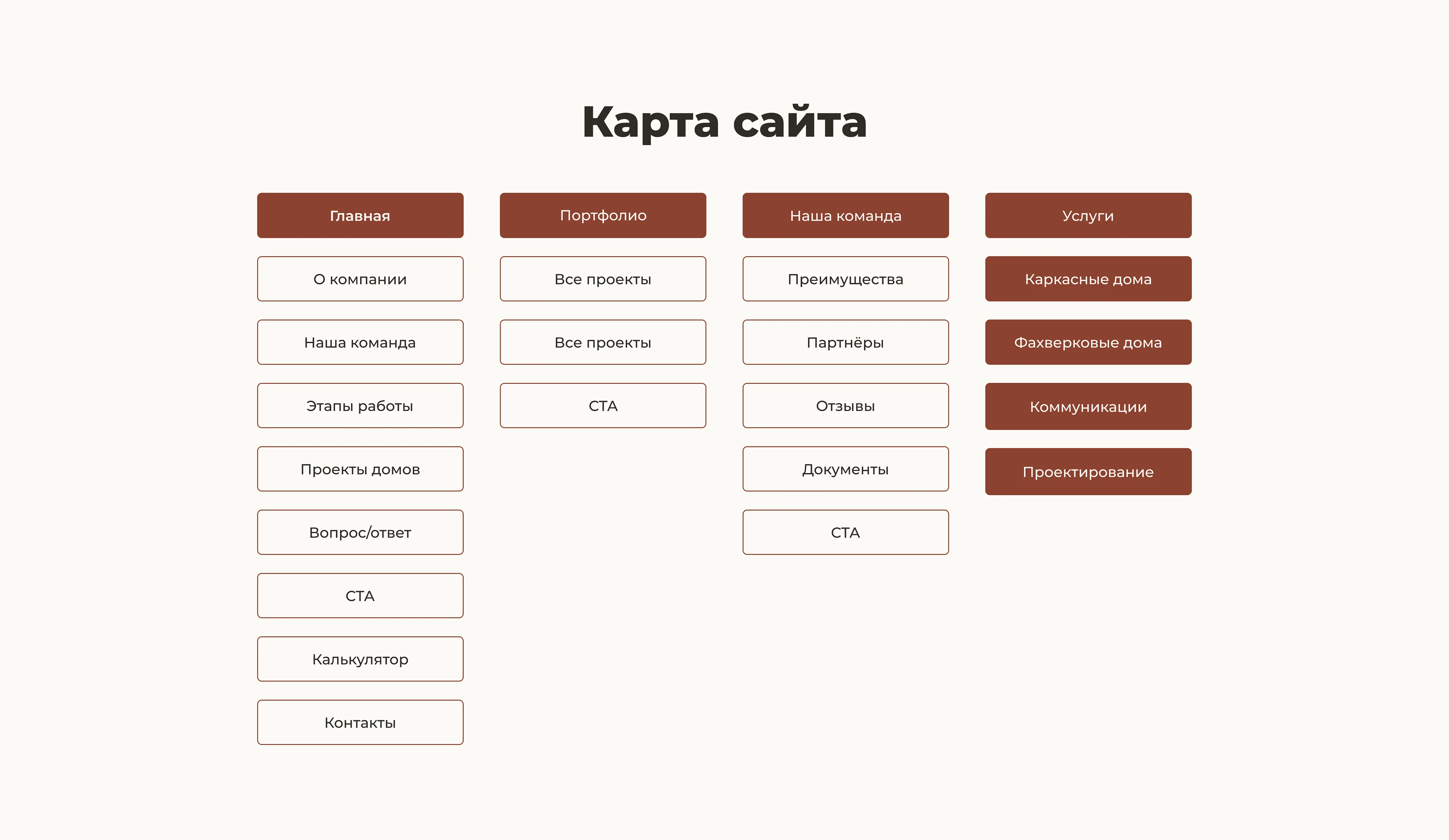 Корпоративный сайт — Изображение №6 — Интерфейсы на Dprofile
