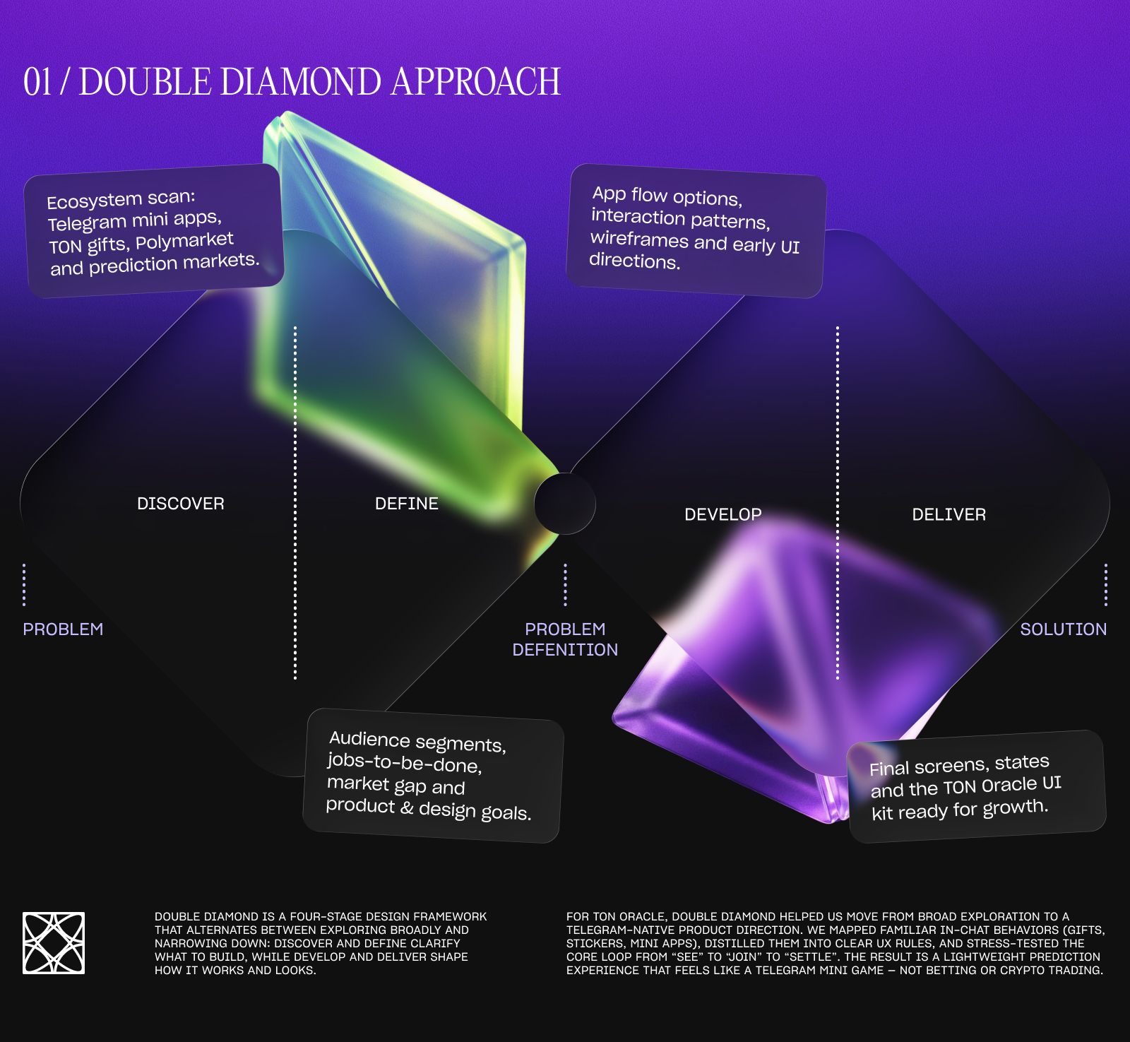 TON Oracle — Telegram Mini App | UX/UI Case Study — Изображение №3 — Интерфейсы на Dprofile