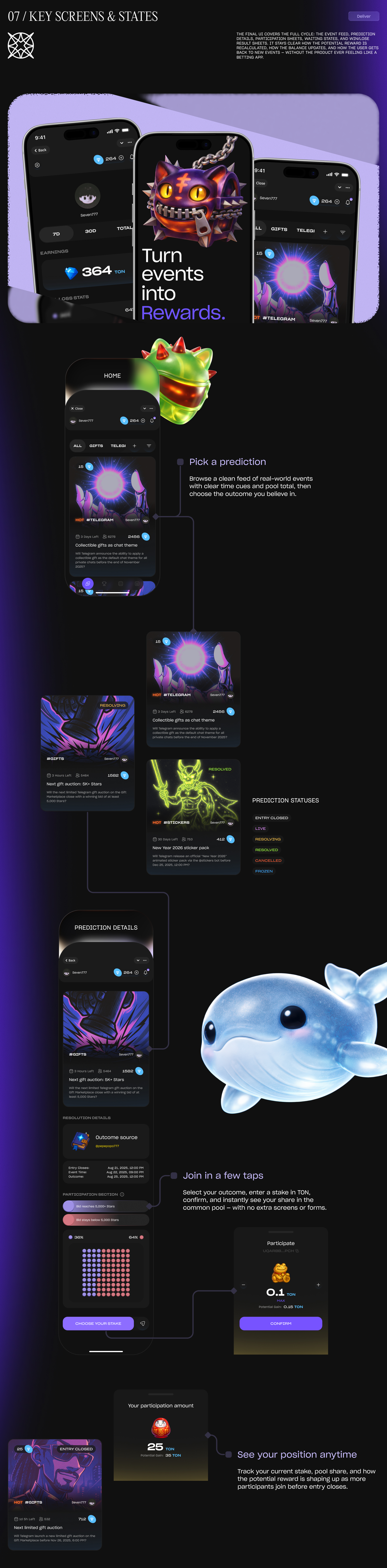 TON Oracle — Telegram Mini App | UX/UI Case Study — Изображение №11 — Интерфейсы на Dprofile