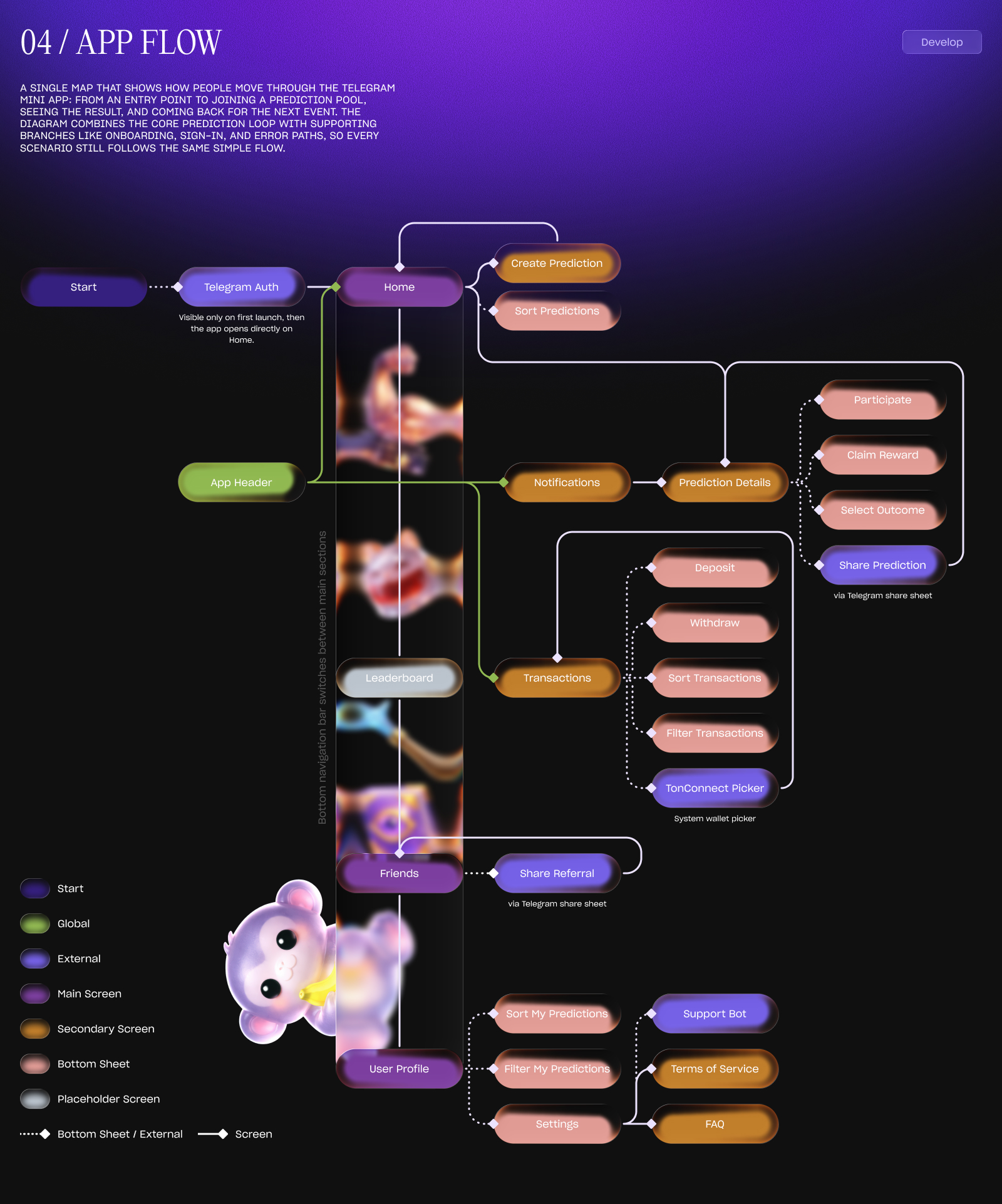 TON Oracle — Telegram Mini App | UX/UI Case Study — Изображение №7 — Интерфейсы на Dprofile