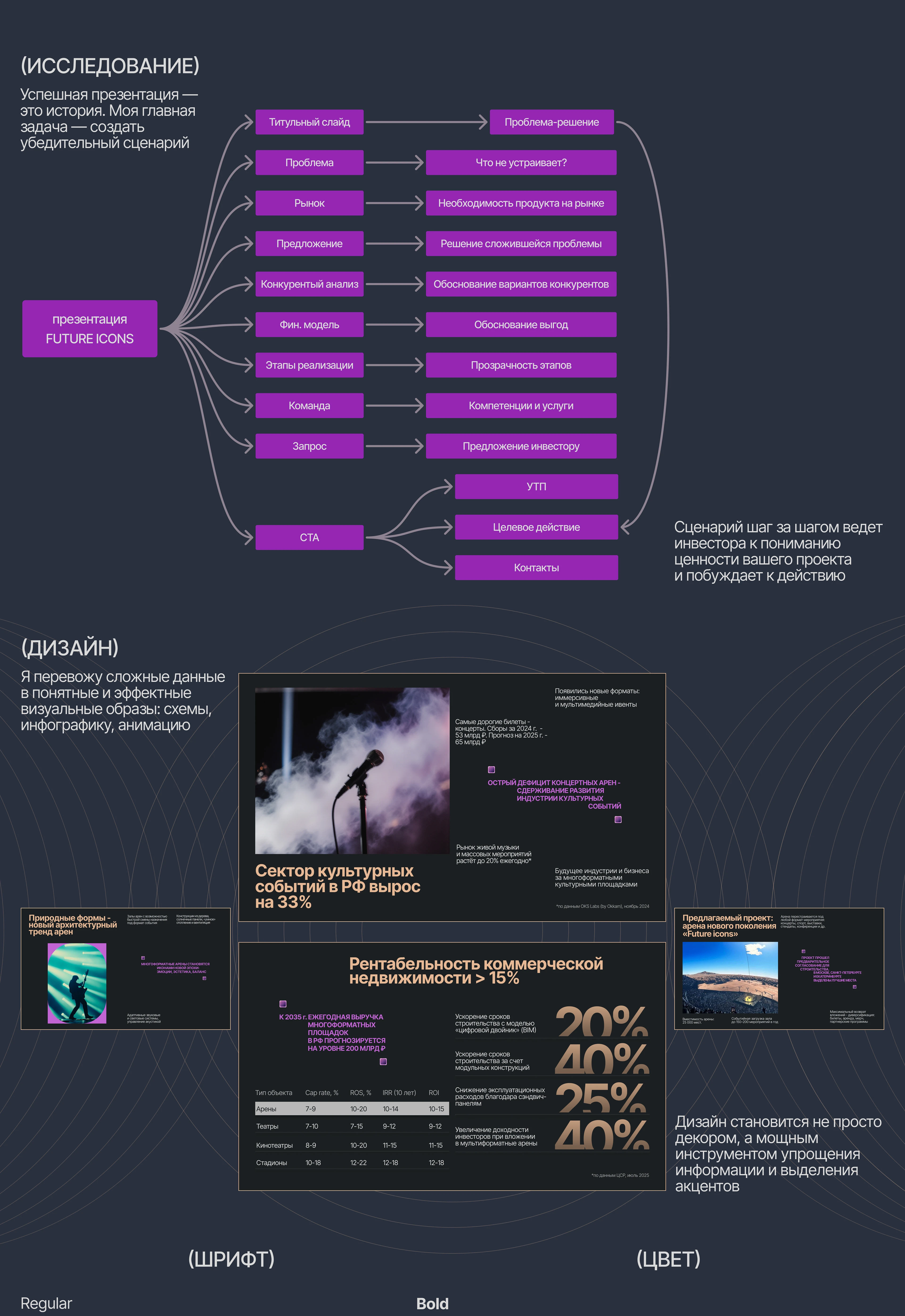 Future icons - architectural concept | presentation RUS — Изображение №3 — Интерфейсы, Маркетинг на Dprofile