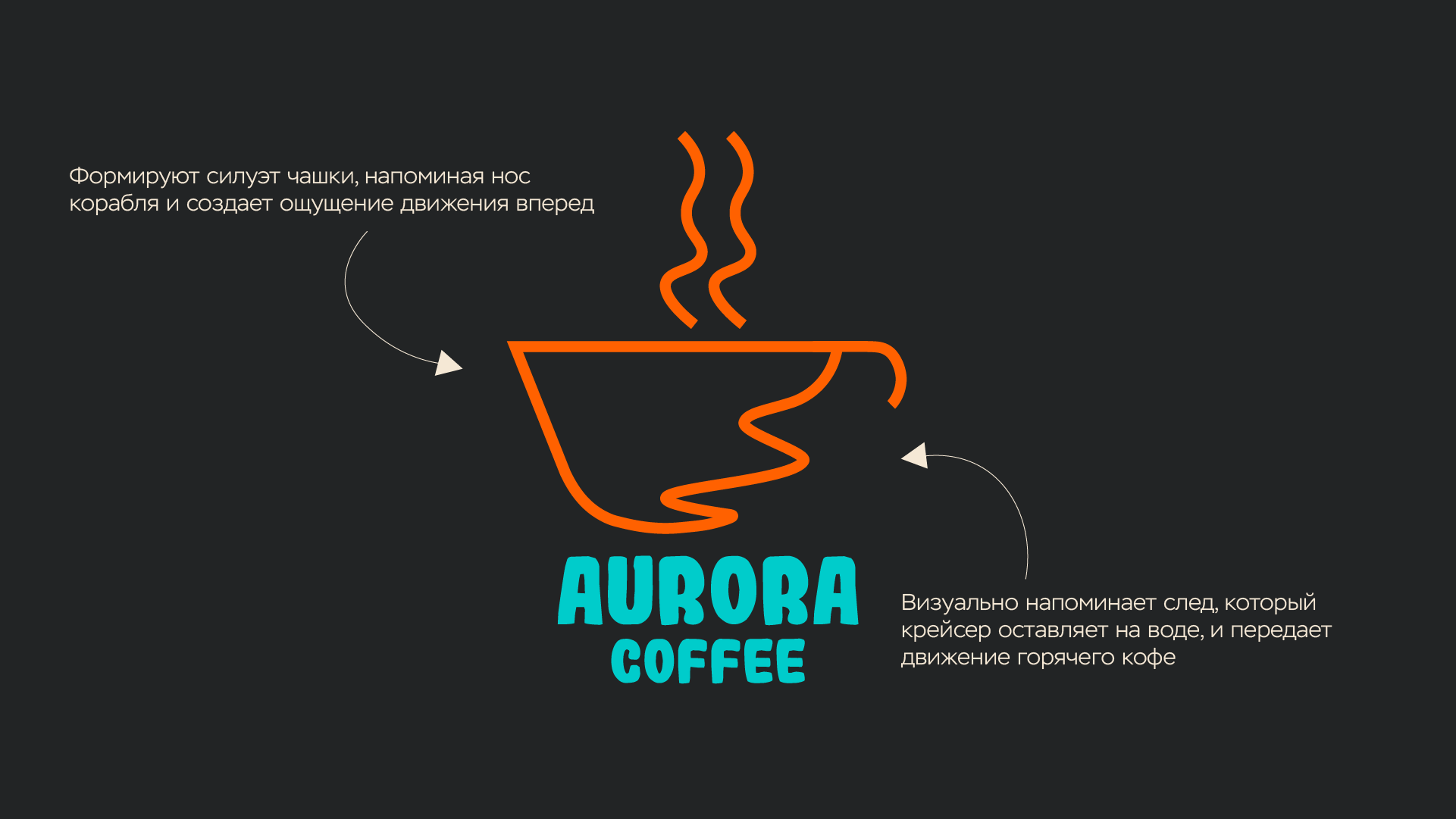 Aurora Coffee. Брендинг кофейни — Изображение №3 — Брендинг, Графика на Dprofile