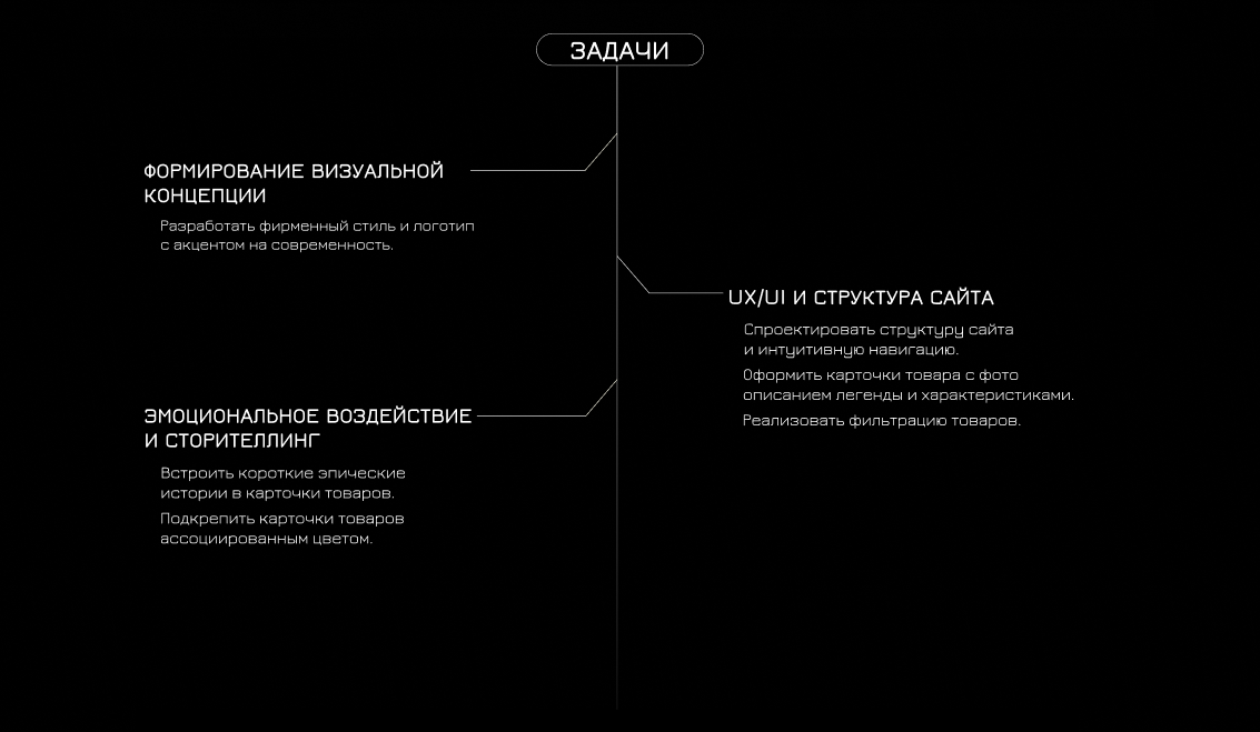 Covenant Steel — Изображение №3 — Интерфейсы, Брендинг на Dprofile