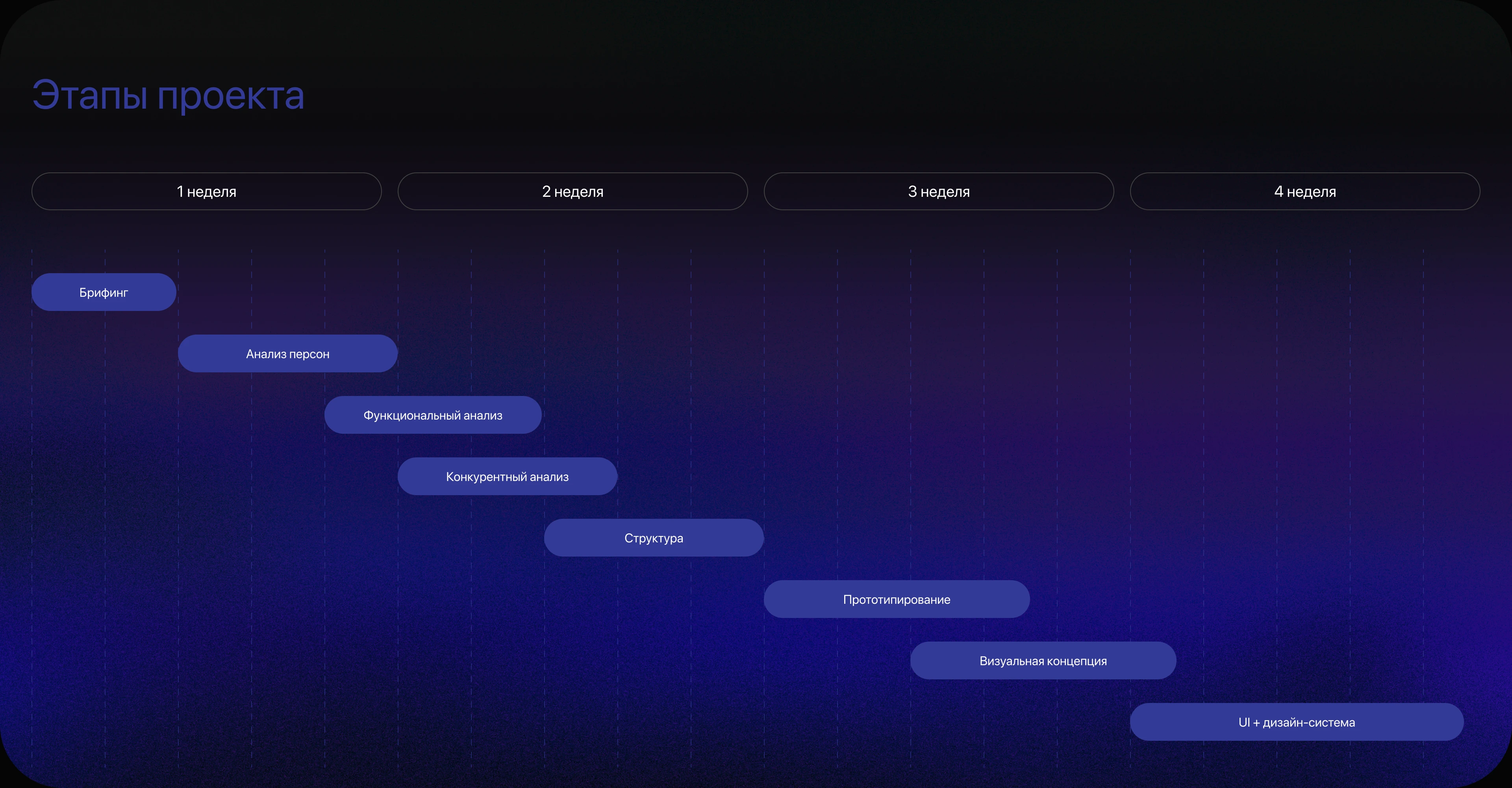 Sweet dream — Изображение №3 — Интерфейсы на Dprofile