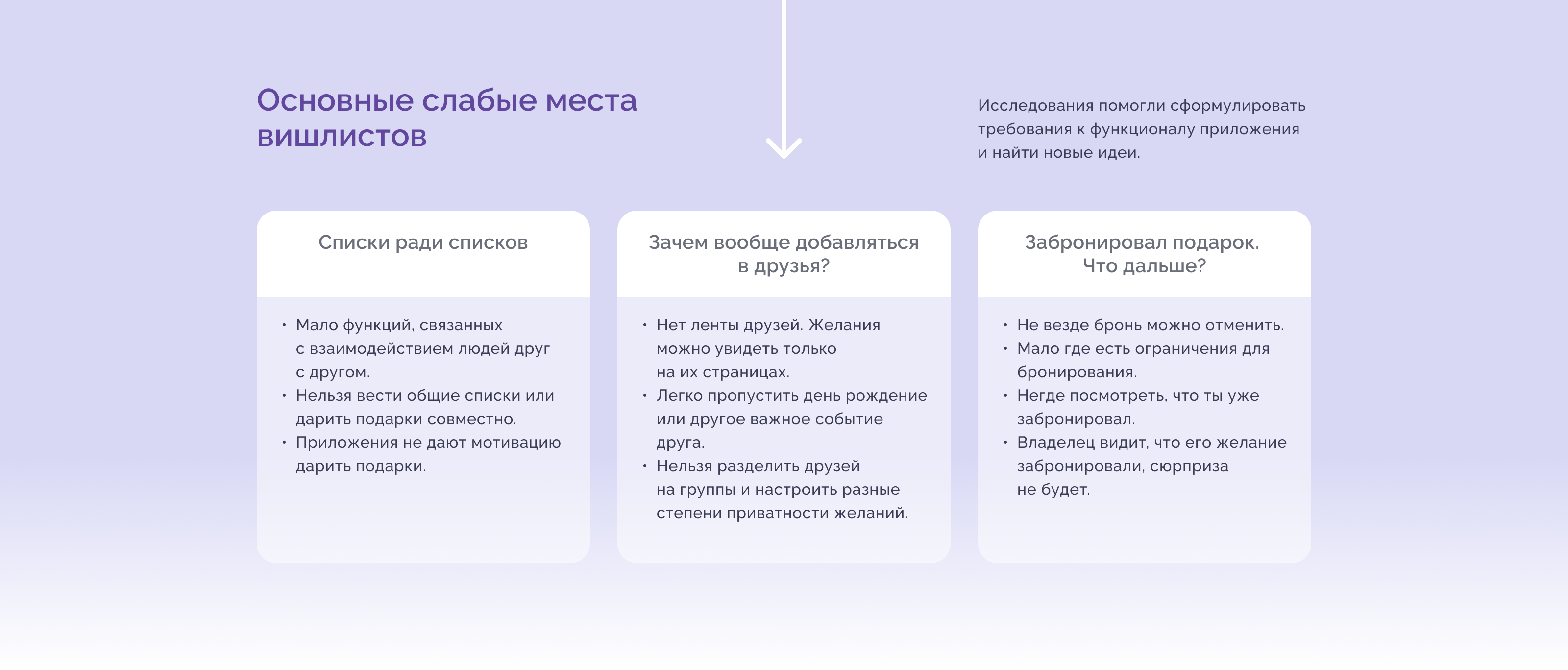 EverWish - приложение для вишлистов — Изображение №7 — Интерфейсы на Dprofile