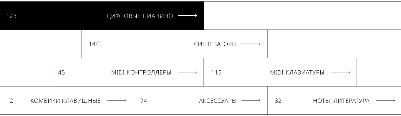 Интернет-магазин музыкальных инструментов — Изображение №9 — Интерфейсы, Брендинг на Dprofile