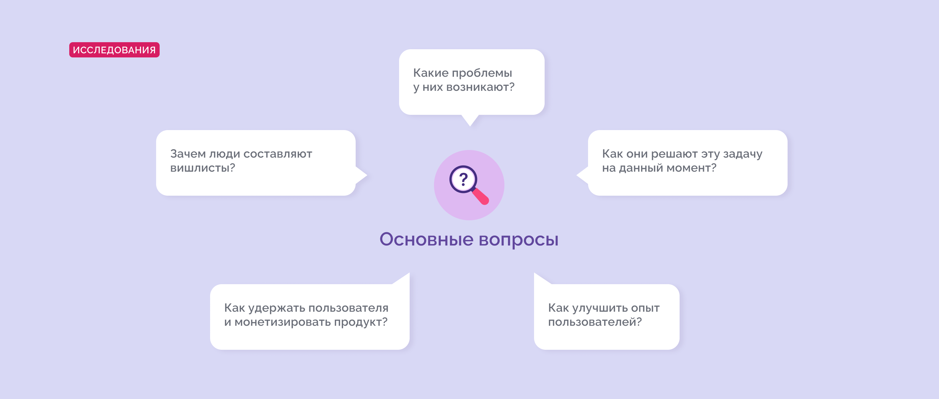 EverWish - приложение для вишлистов — Изображение №5 — Интерфейсы на Dprofile