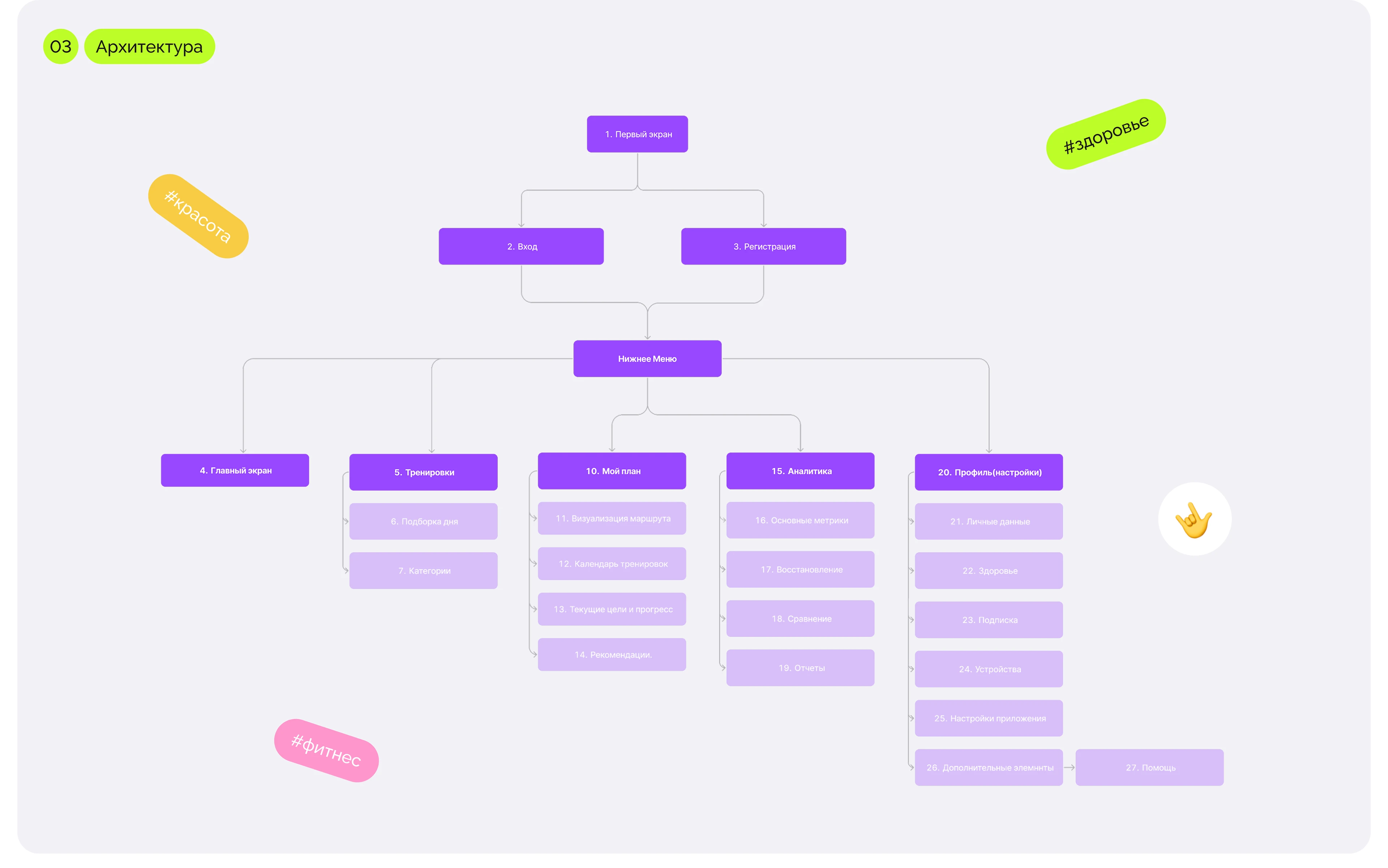 RhythmMove — Изображение №4 — Интерфейсы на Dprofile