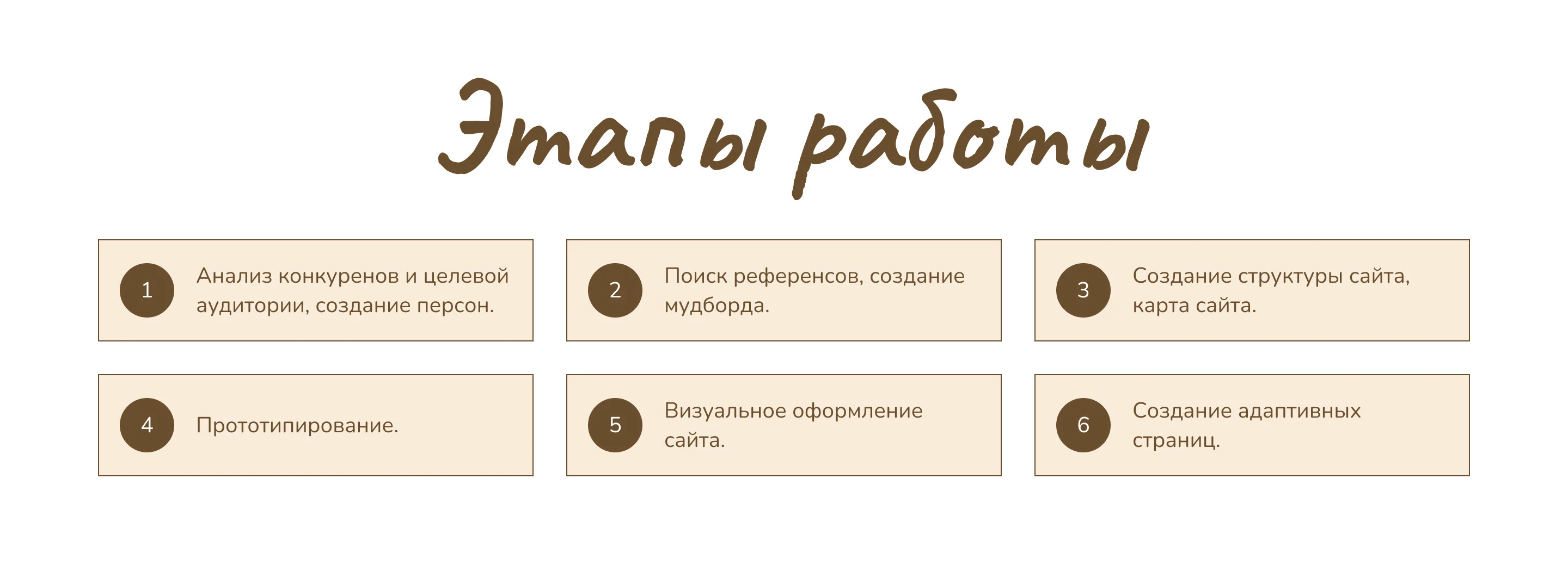 Интернет - магазин по доставке блинов — Изображение №7 — Интерфейсы на Dprofile