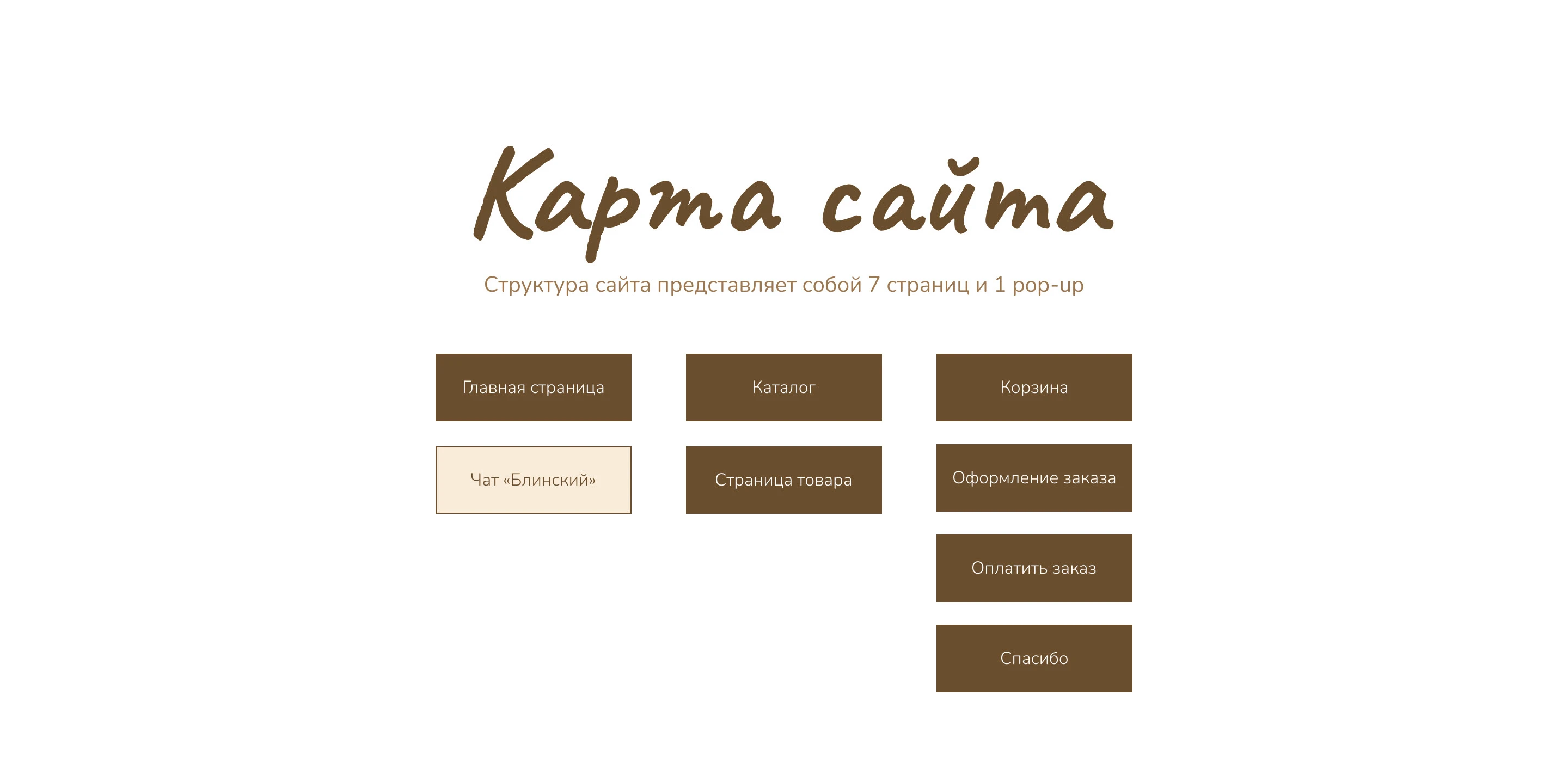 Интернет - магазин по доставке блинов — Изображение №4 — Интерфейсы на Dprofile