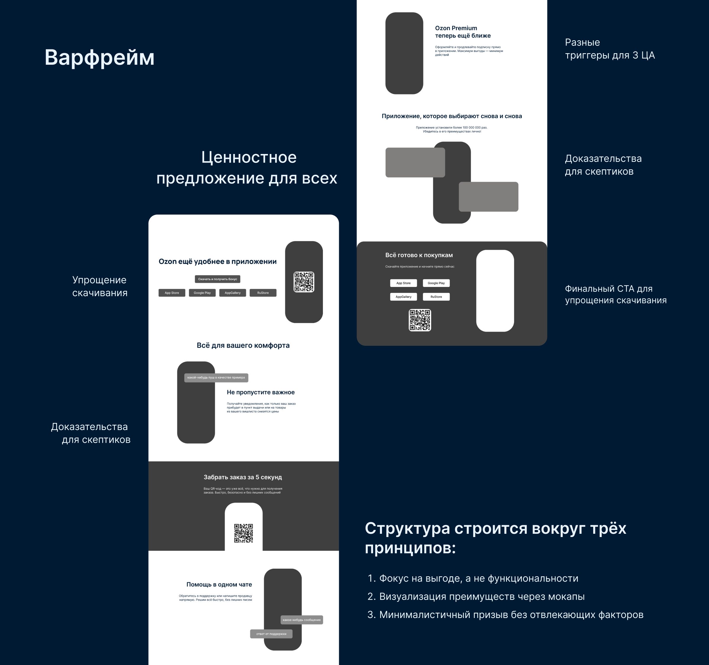 Редизайн Промо-страницы Ozon — Изображение №8 — Интерфейсы на Dprofile