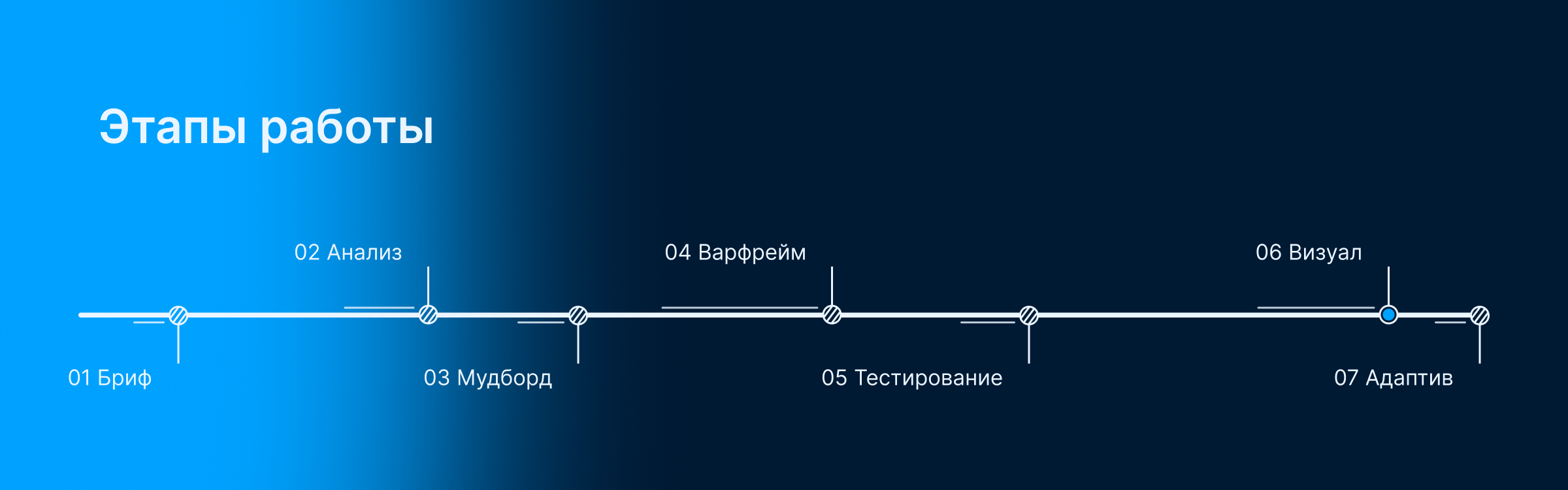 Редизайн Промо-страницы Ozon — Изображение №2 — Интерфейсы на Dprofile